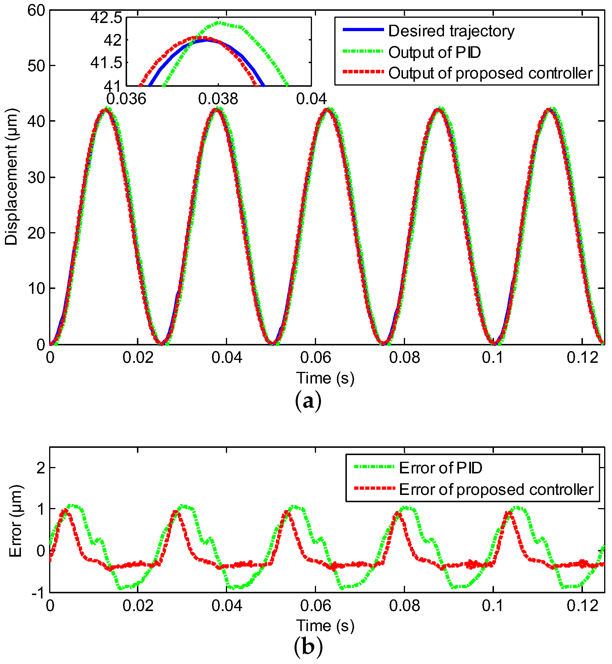 Sensors 20 03342 g007 Sensors 20 03342 g007