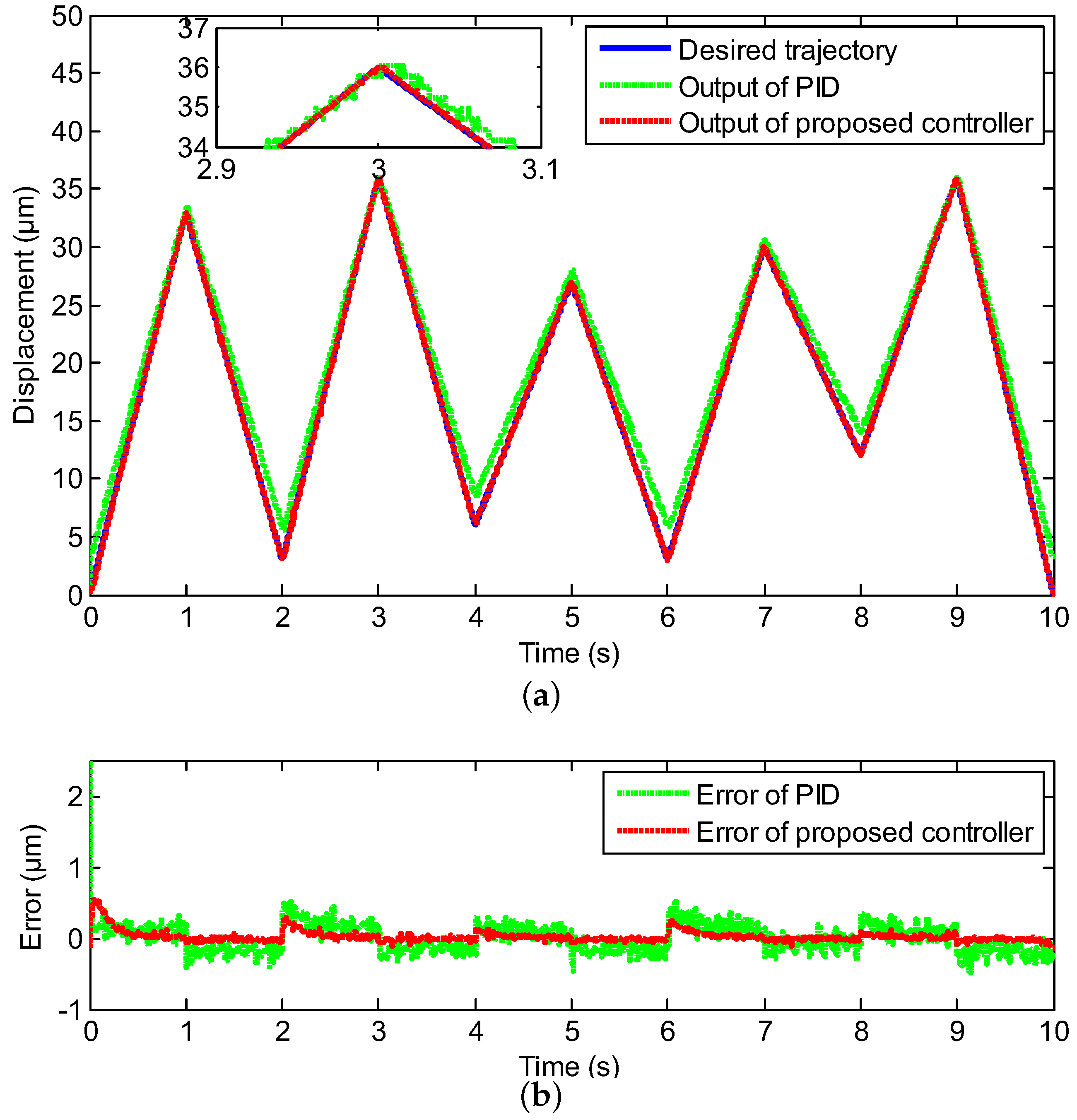 Sensors 20 03342 g009 Sensors 20 03342 g009