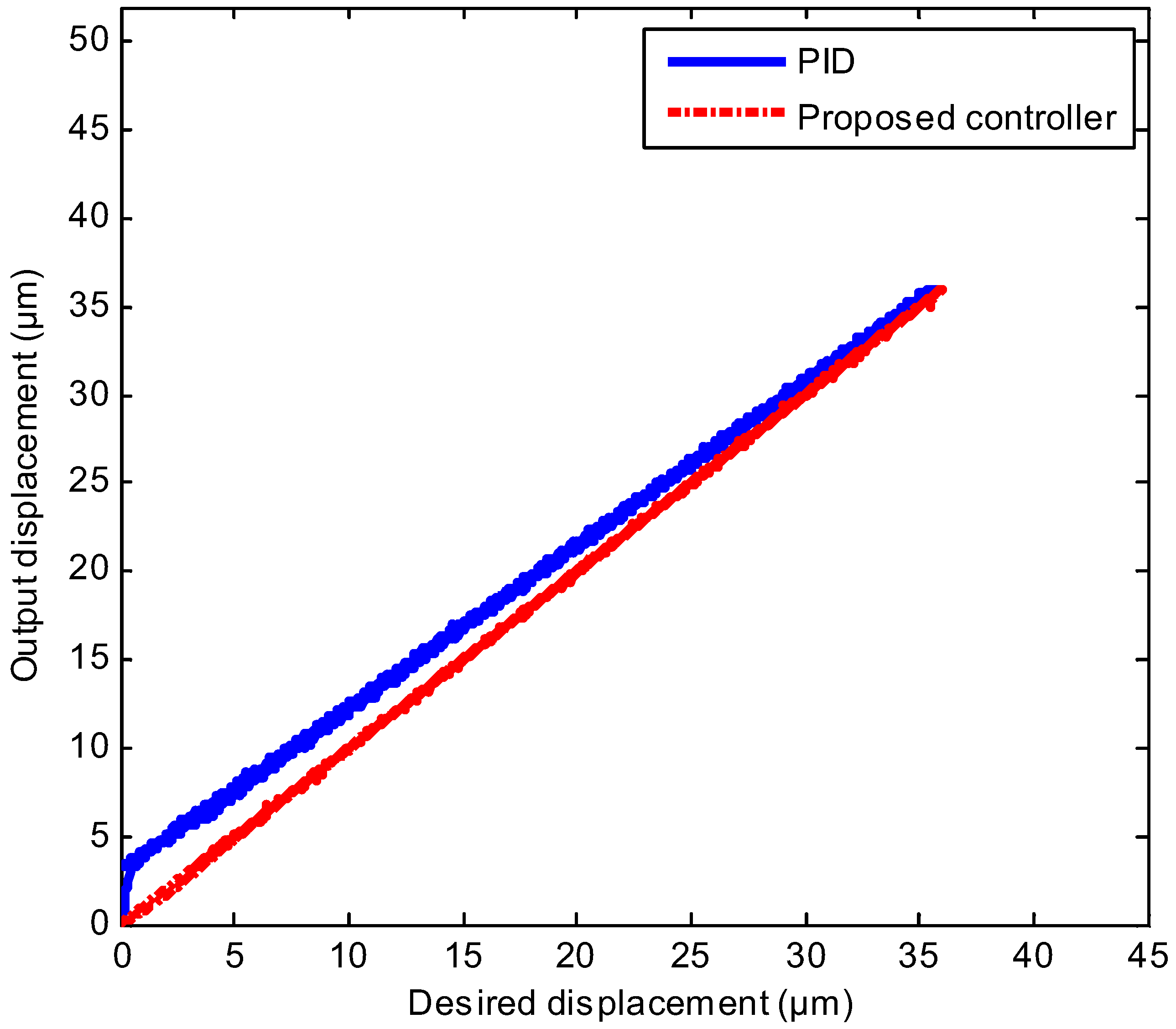 Sensors 20 03342 g010 Sensors 20 03342 g010