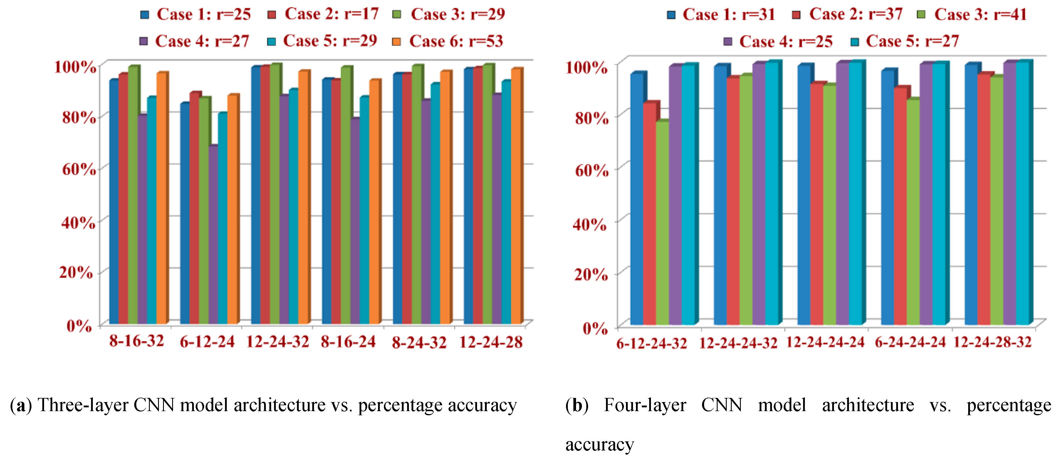 Sensors 20 03344 g008 Sensors 20 03344 g008