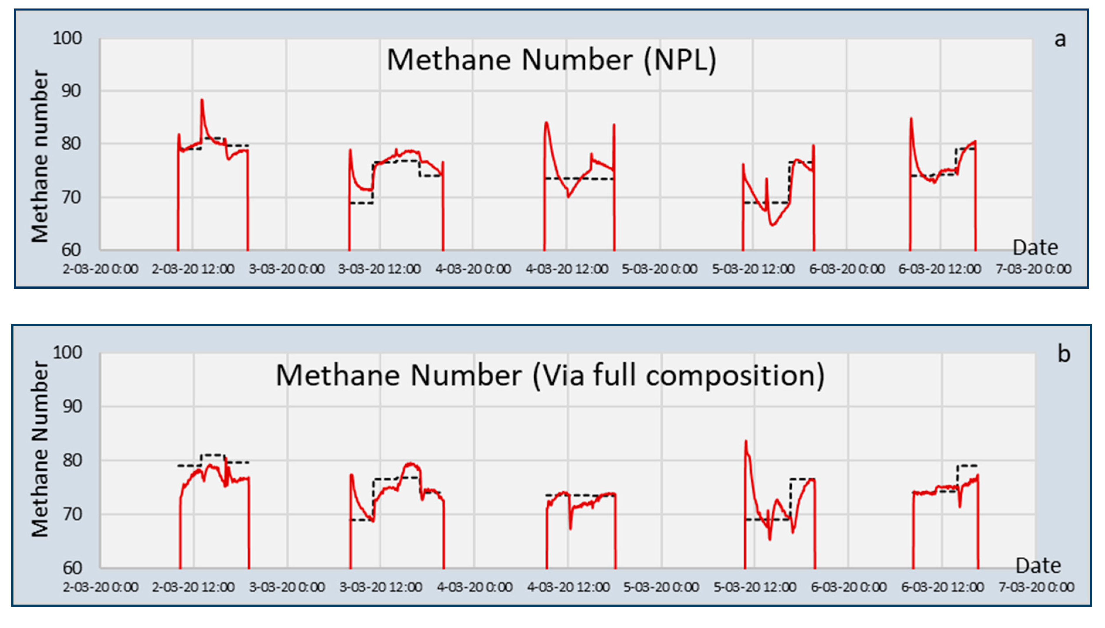 Sensors 20 03345 g005