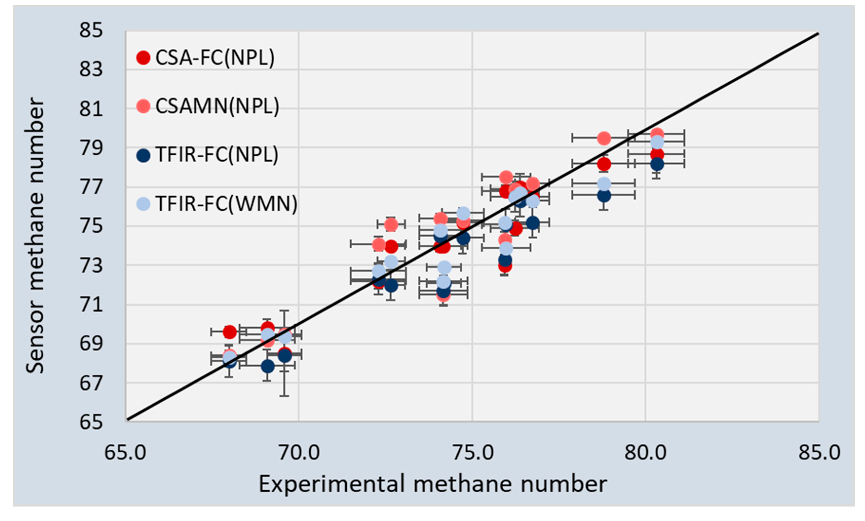 Sensors 20 03345 g008