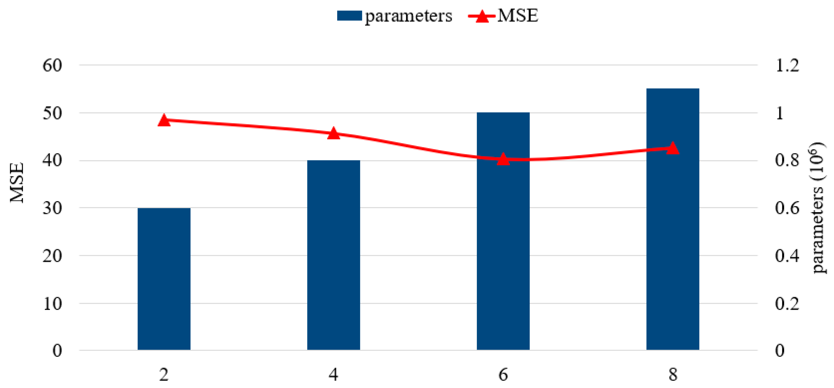 Sensors 20 03348 g005 Sensors 20 03348 g005
