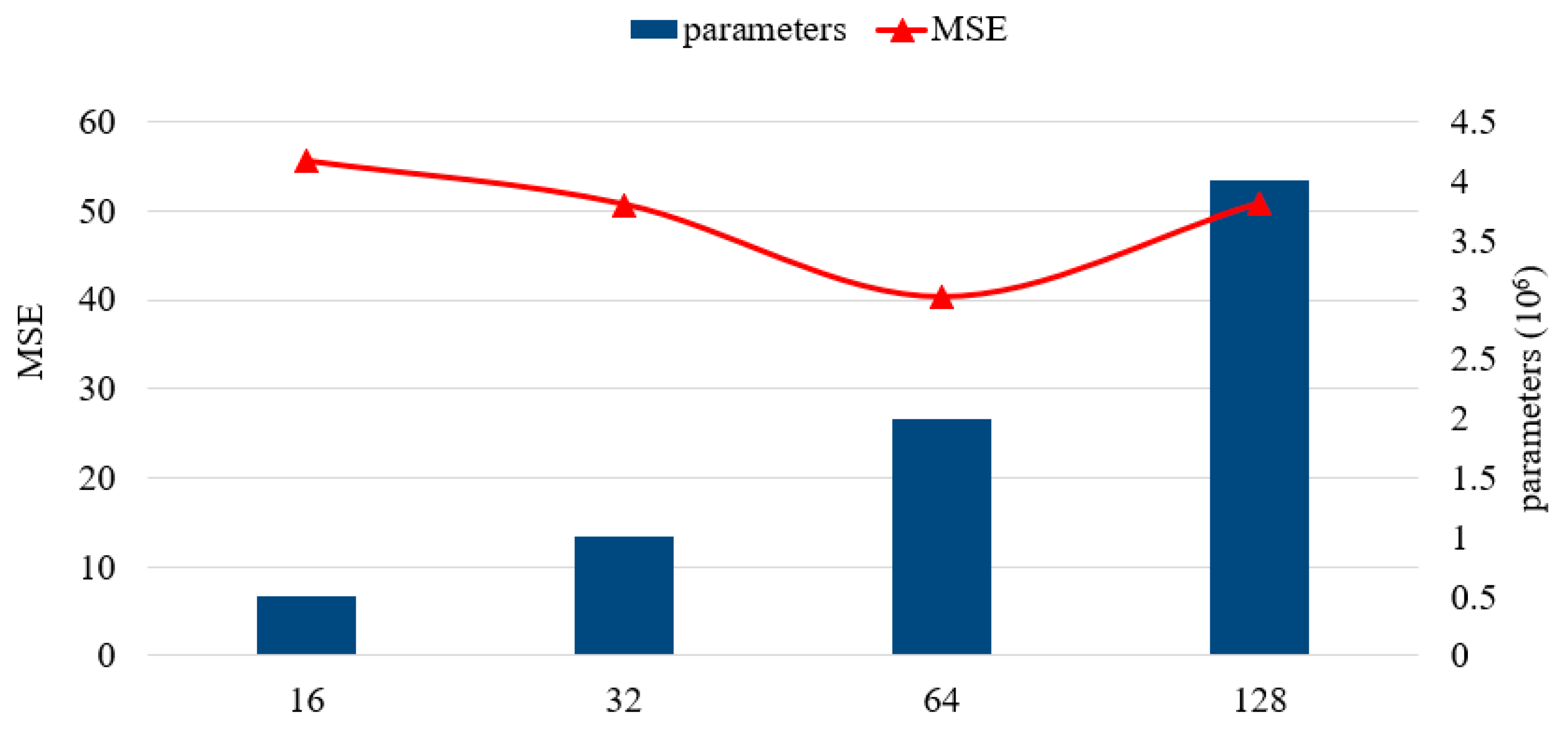 Sensors 20 03348 g006 Sensors 20 03348 g006