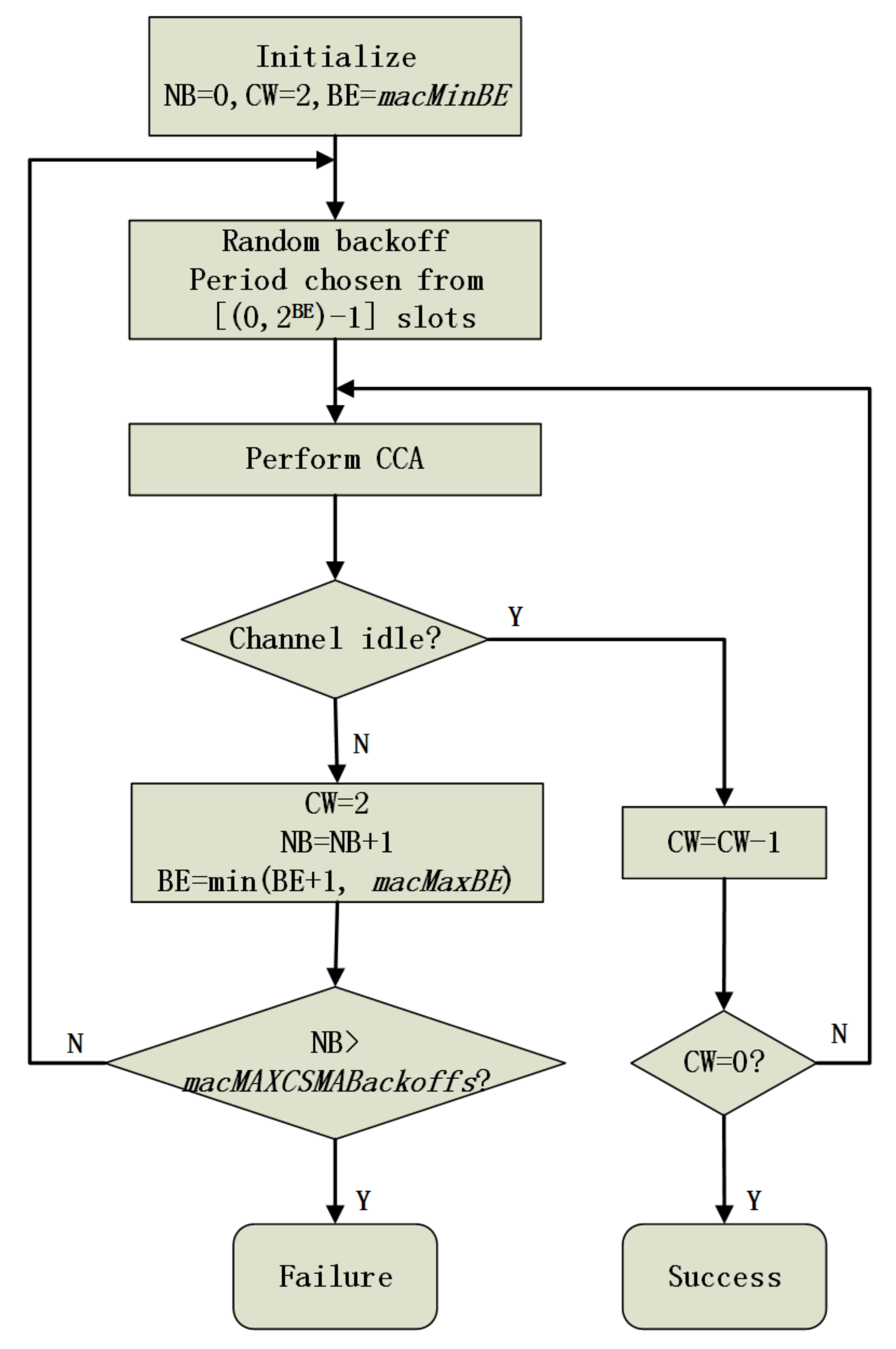 Sensors 20 03350 g002 Sensors 20 03350 g002