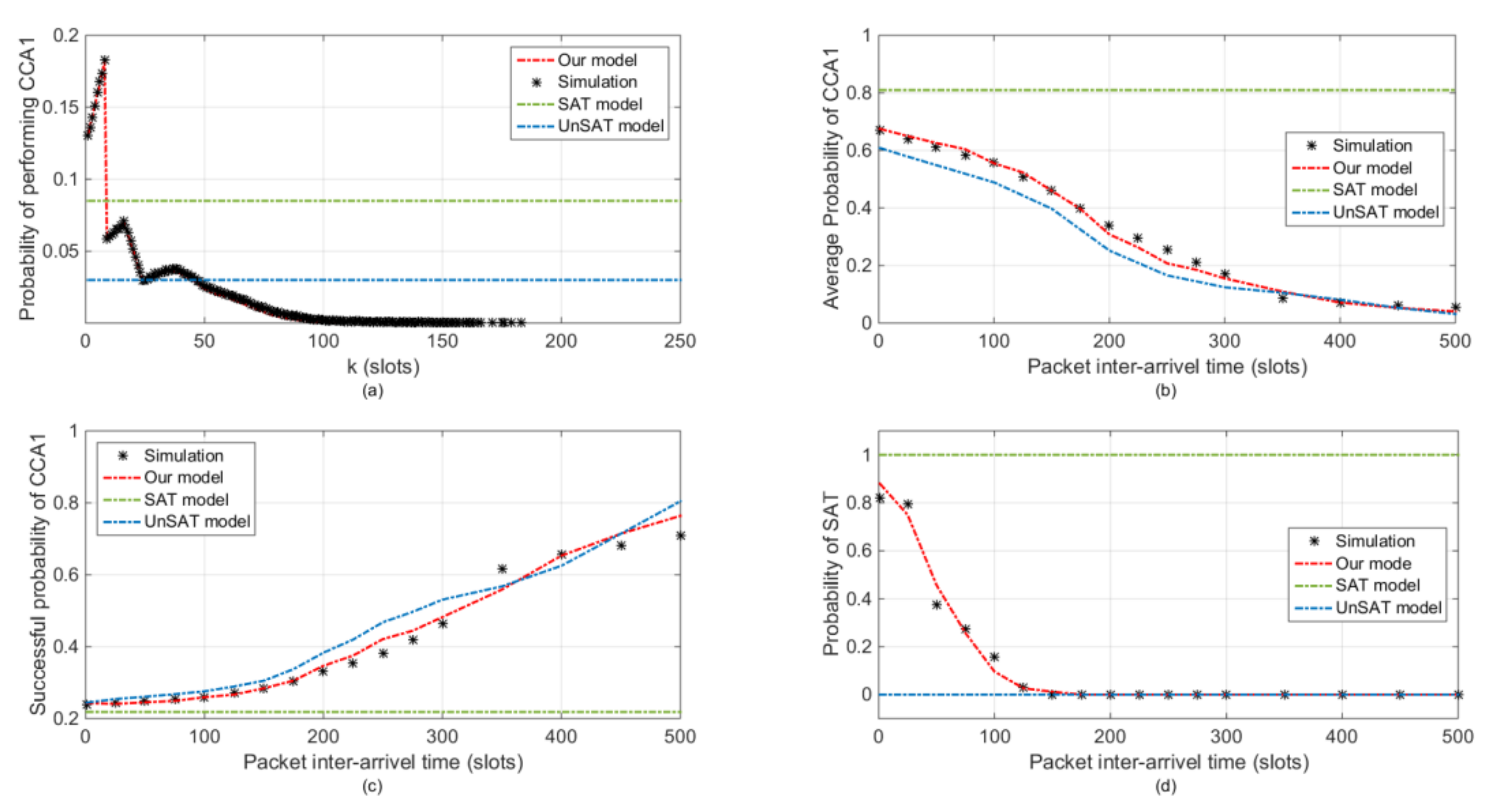 Sensors 20 03350 g005 Sensors 20 03350 g005