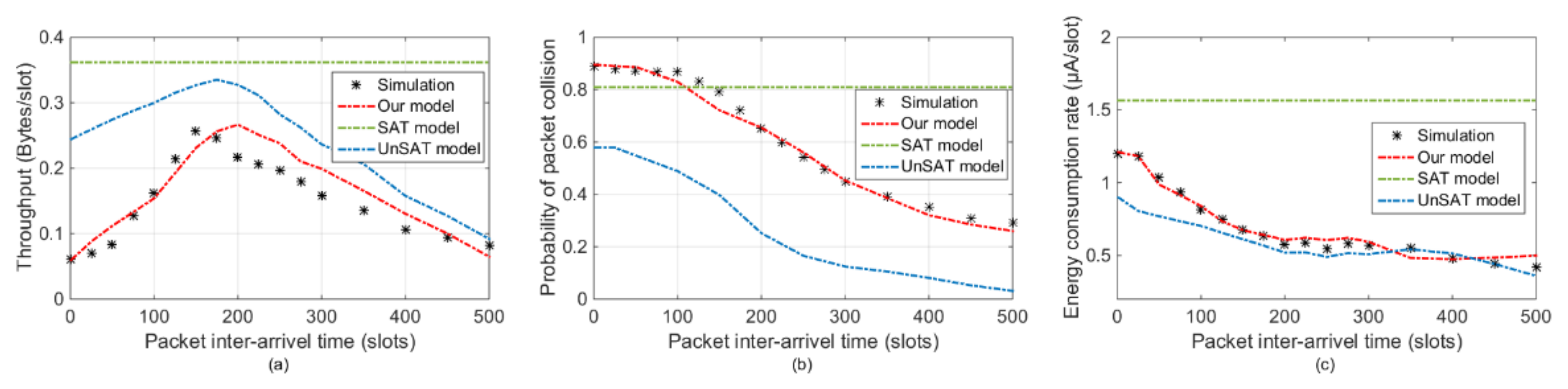 Sensors 20 03350 g006 Sensors 20 03350 g006