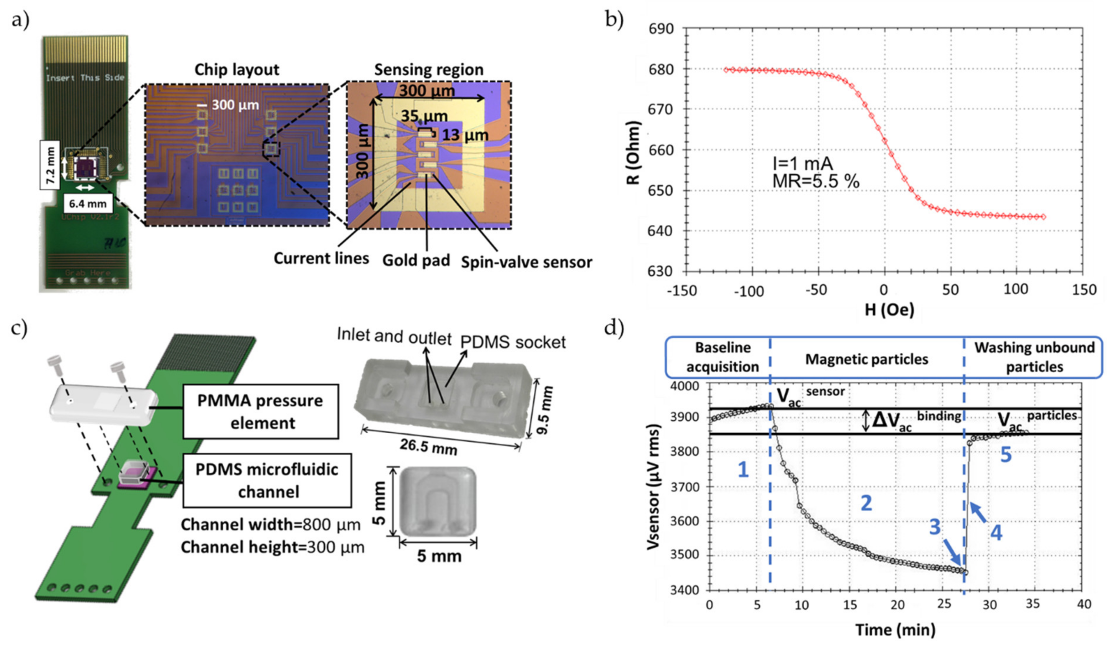 Sensors 20 03351 g001