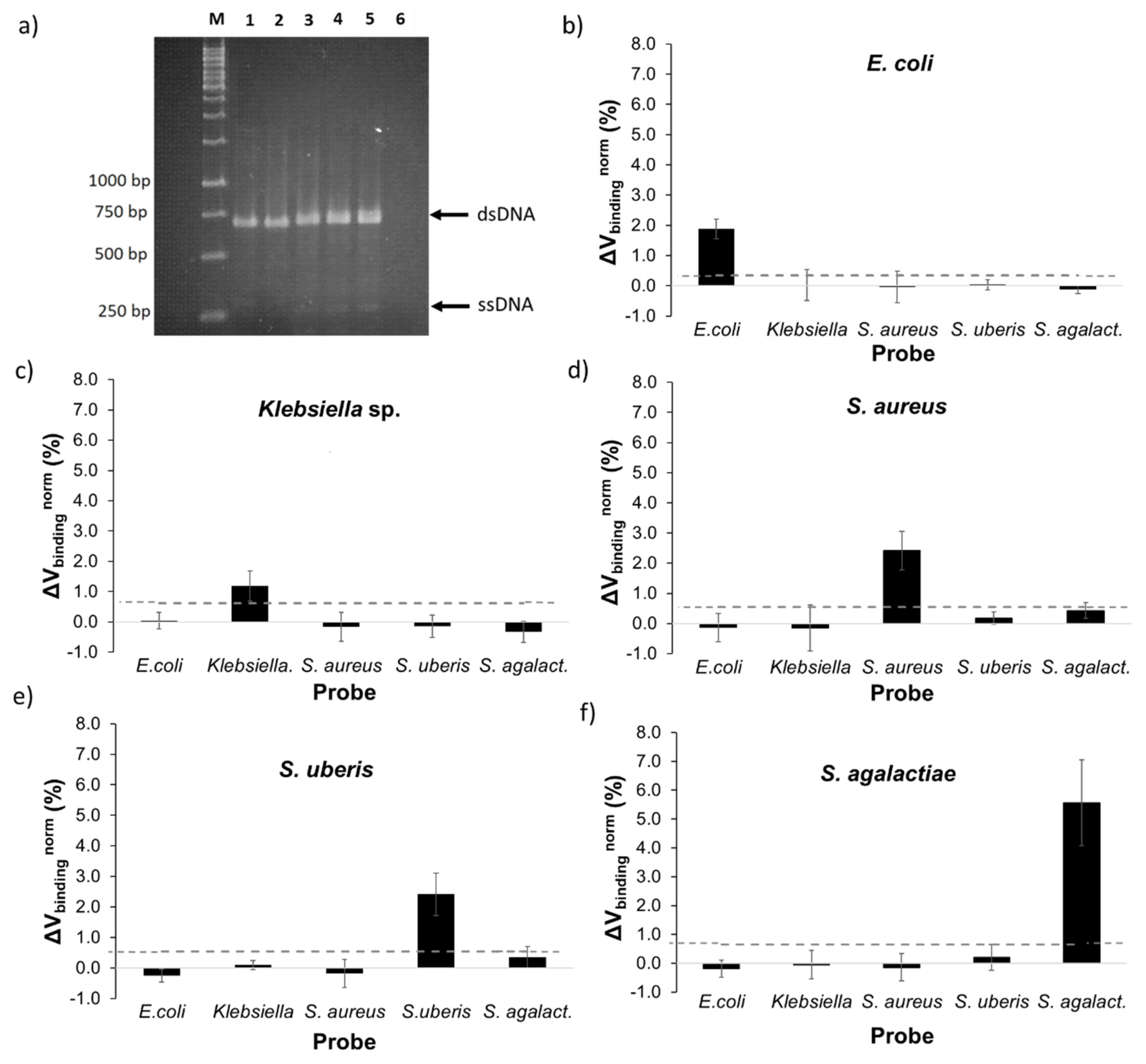 Sensors 20 03351 g003