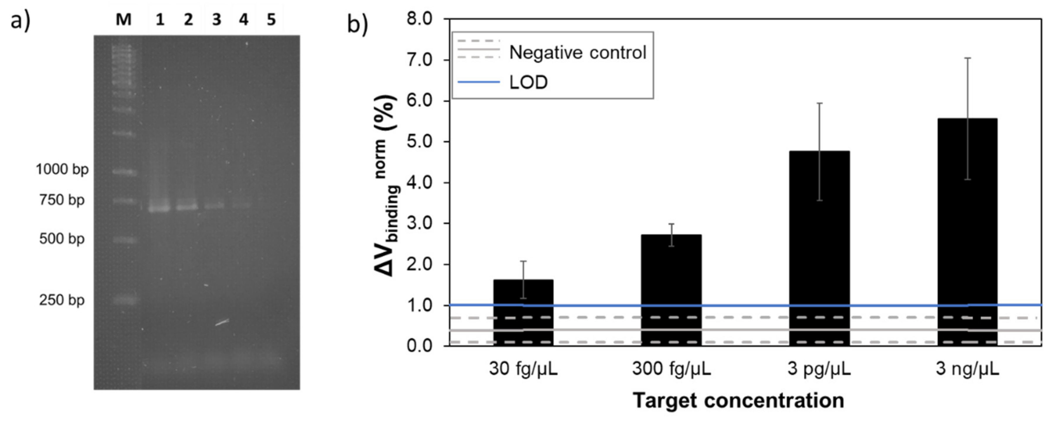 Sensors 20 03351 g004