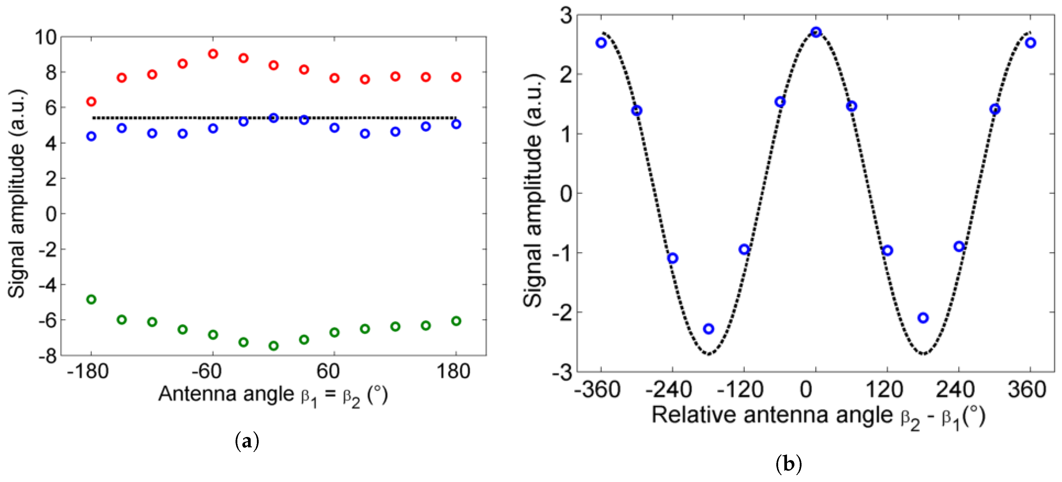Sensors 20 03352 g003