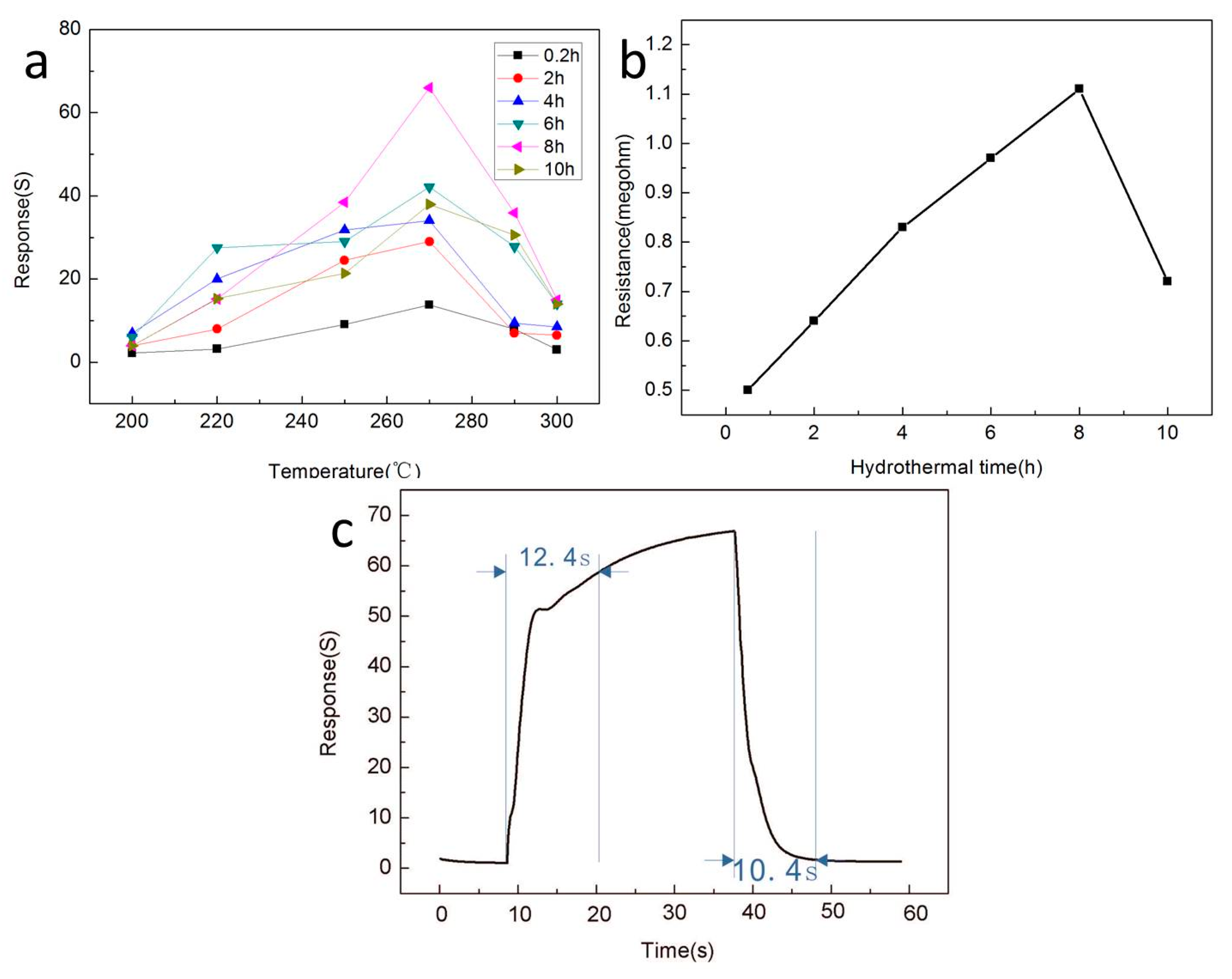 Sensors 20 03353 g006 Sensors 20 03353 g006