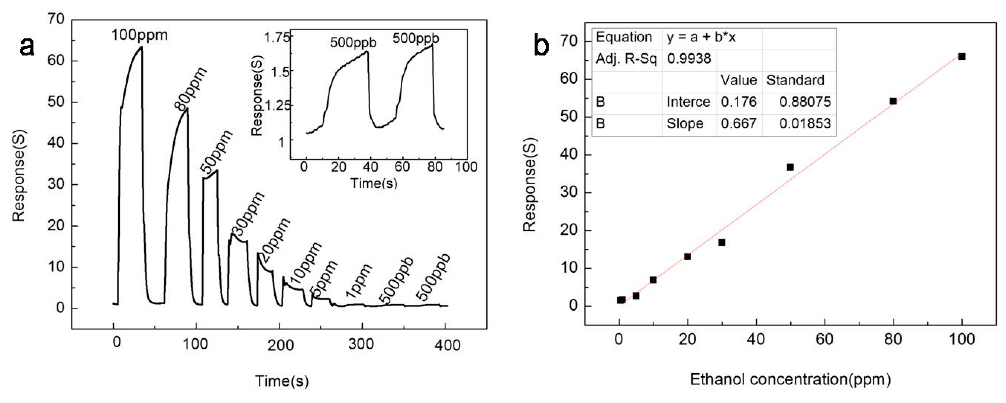 Sensors 20 03353 g007 Sensors 20 03353 g007