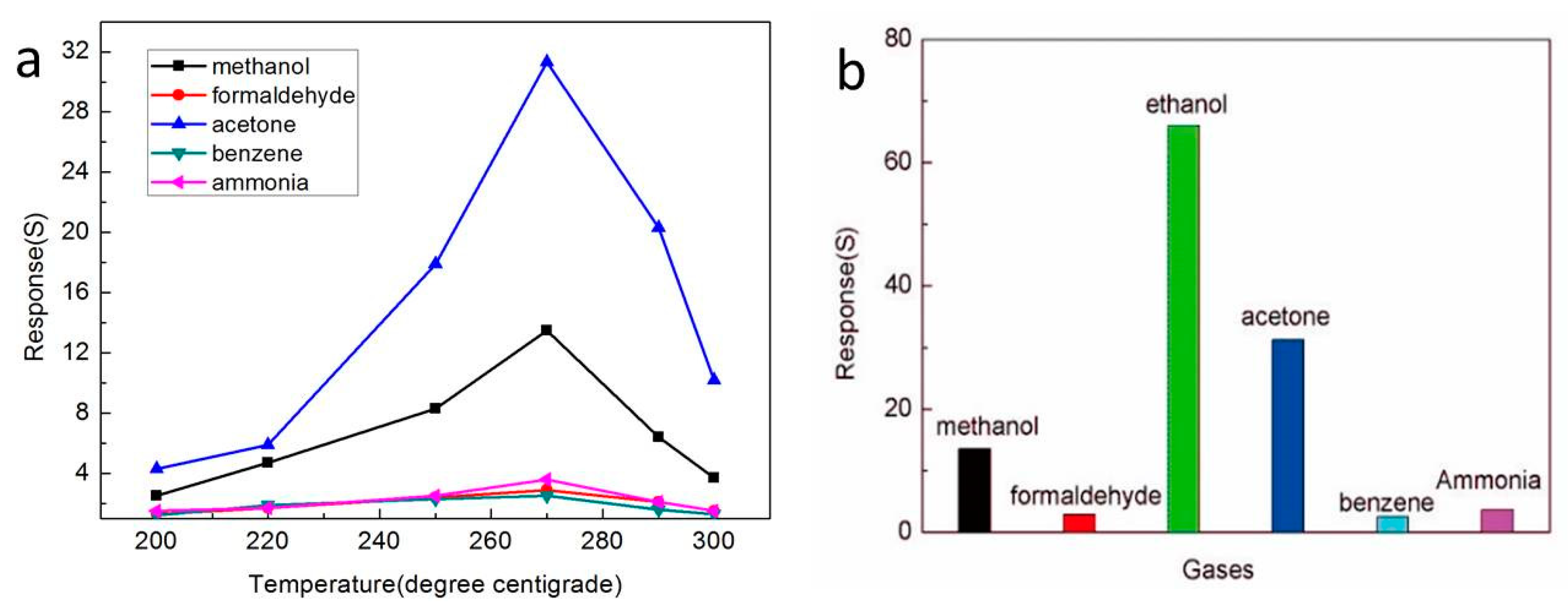 Sensors 20 03353 g008 Sensors 20 03353 g008