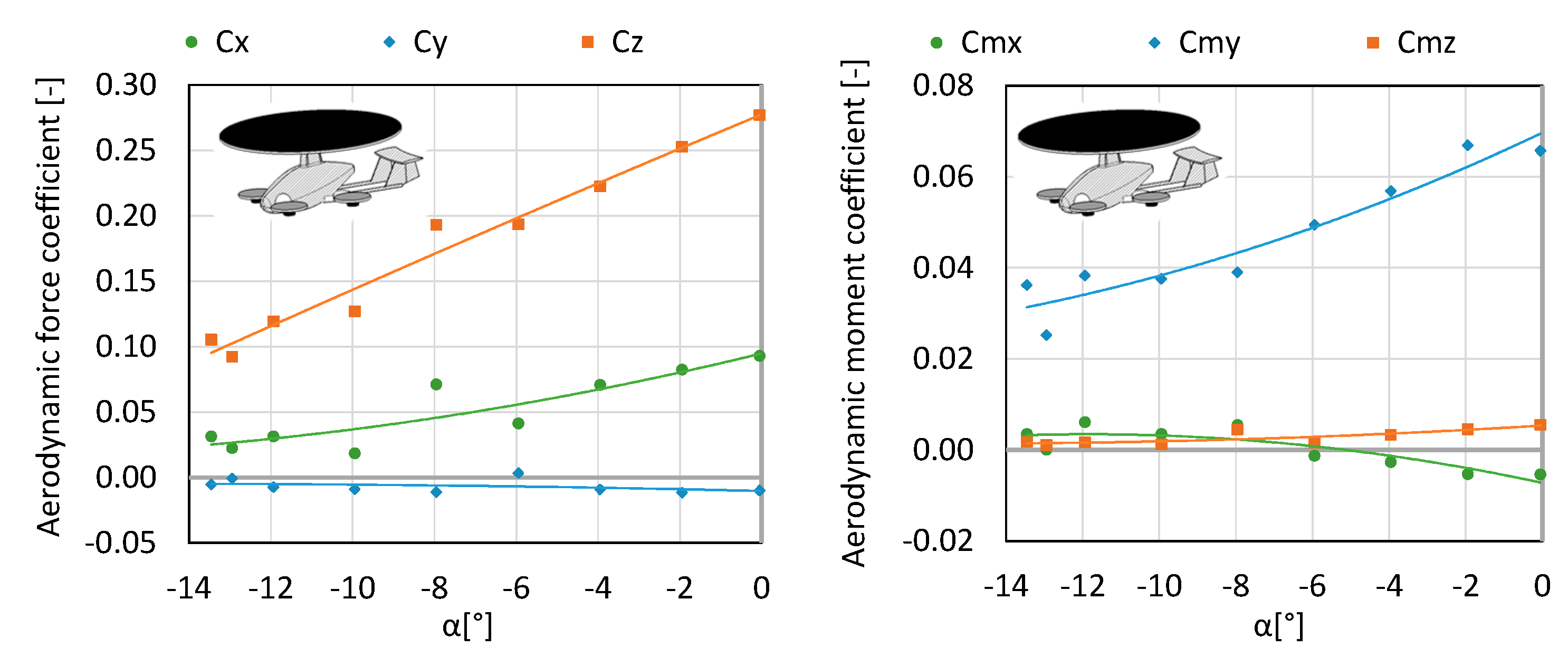 Sensors 20 03360 g005 Sensors 20 03360 g005