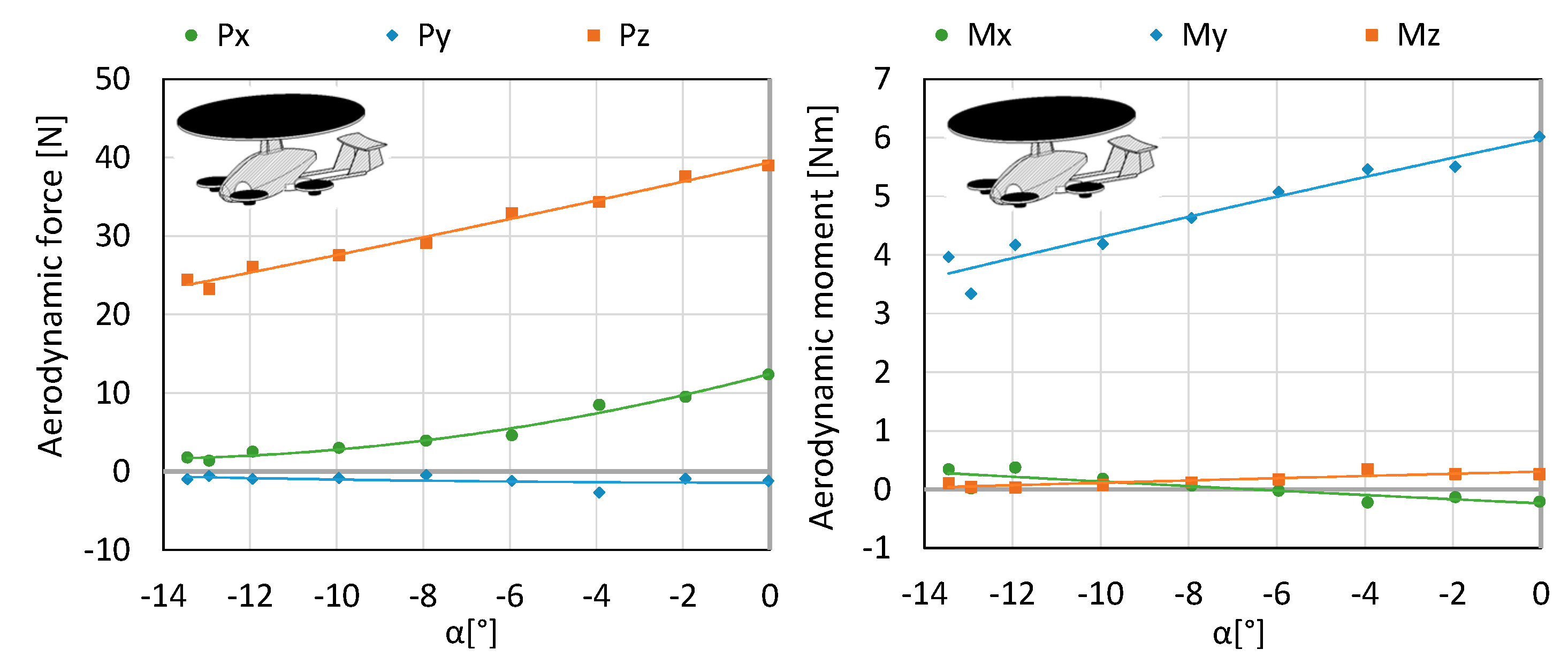 Sensors 20 03360 g006 Sensors 20 03360 g006