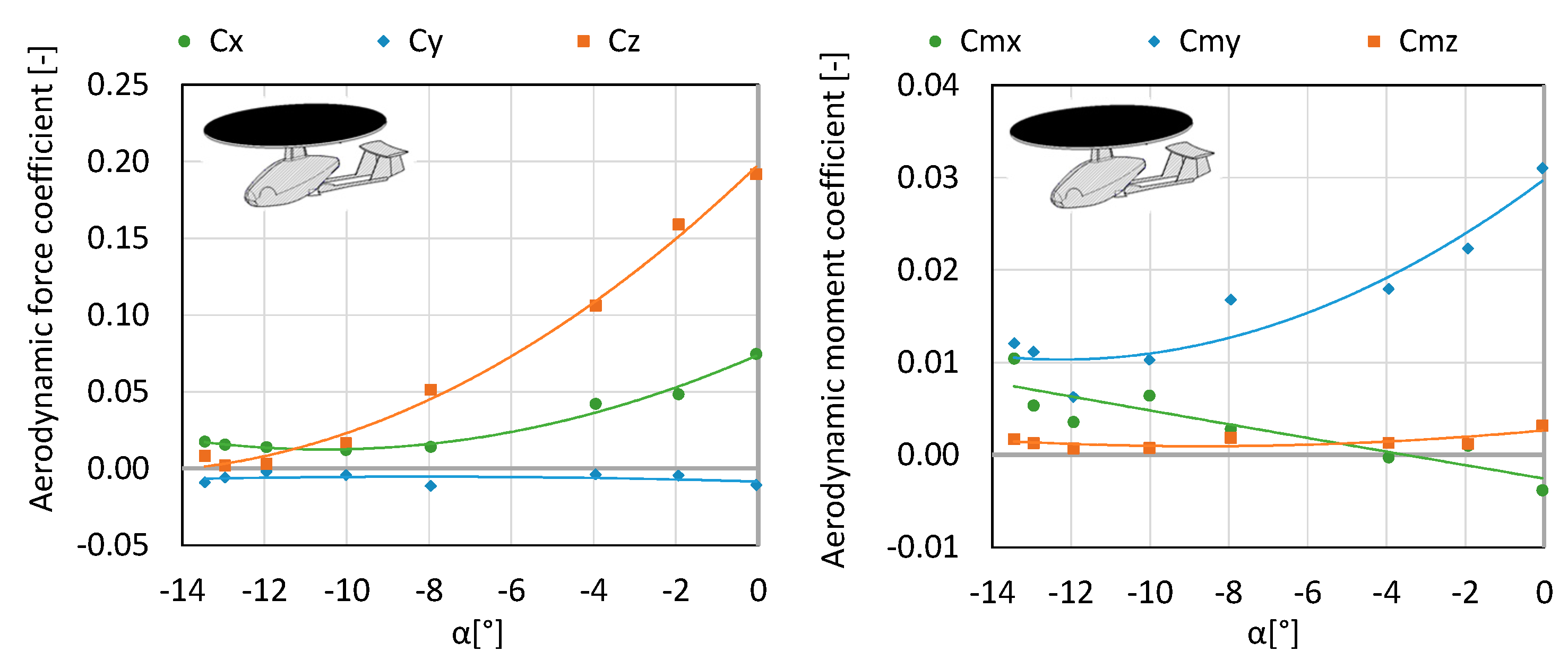 Sensors 20 03360 g009 Sensors 20 03360 g009