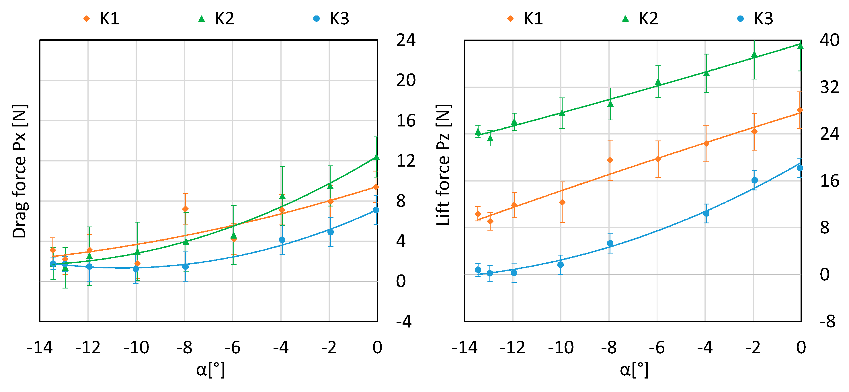 Sensors 20 03360 g010 Sensors 20 03360 g010