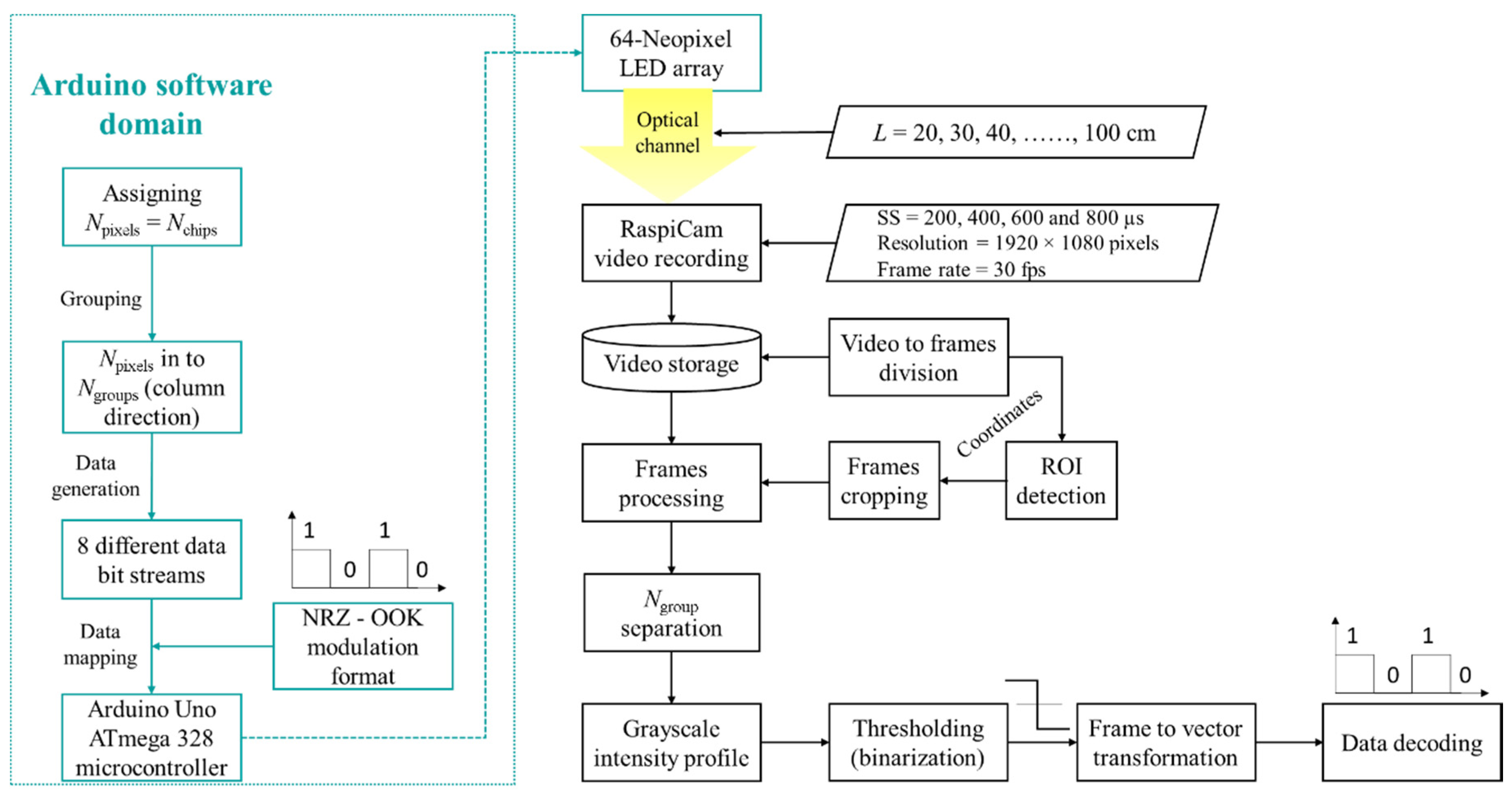 Sensors 20 03361 g005