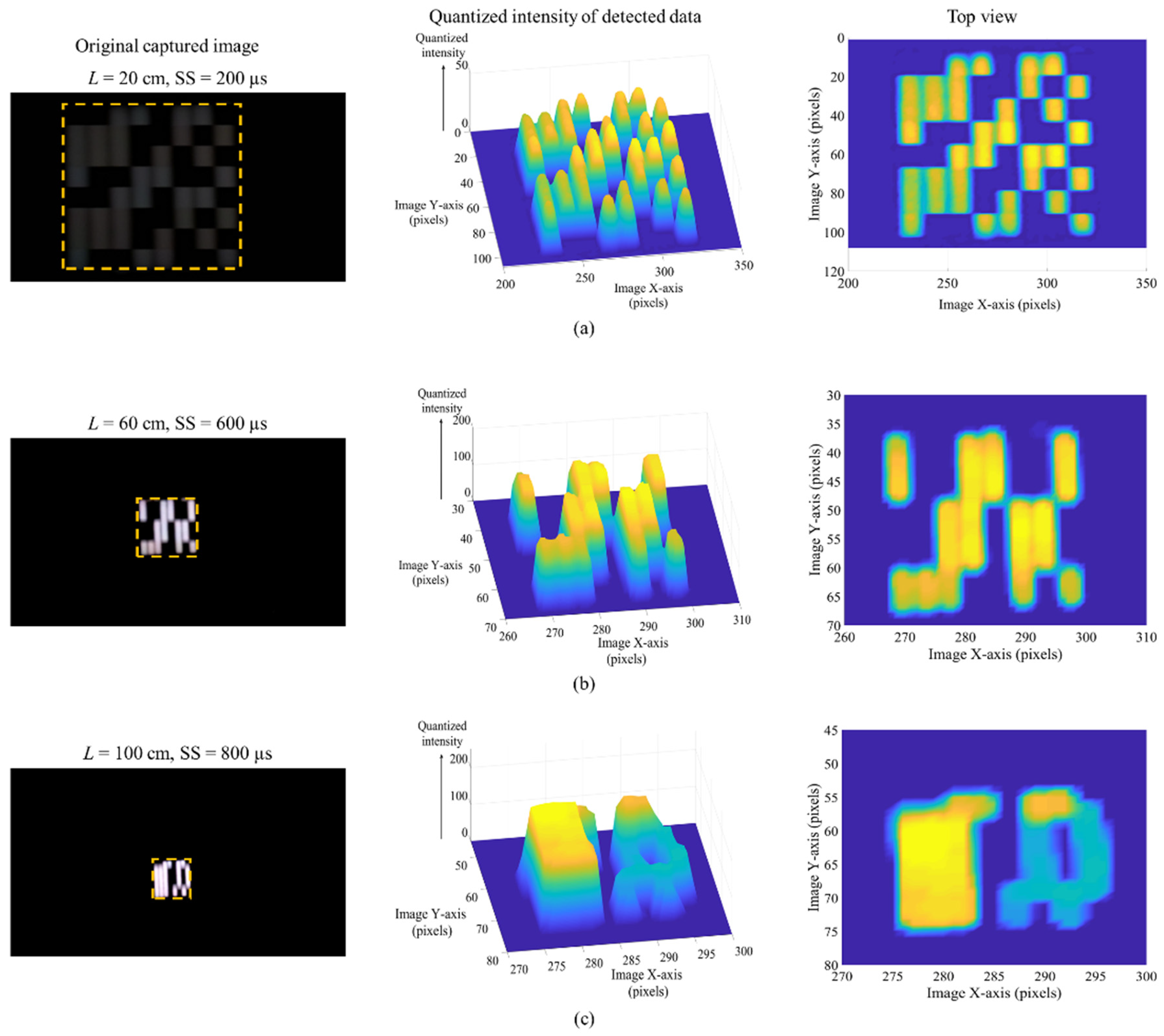 Sensors 20 03361 g009