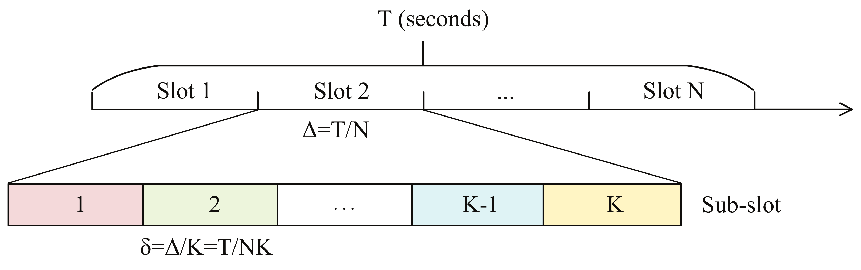 Sensors 20 03363 g002