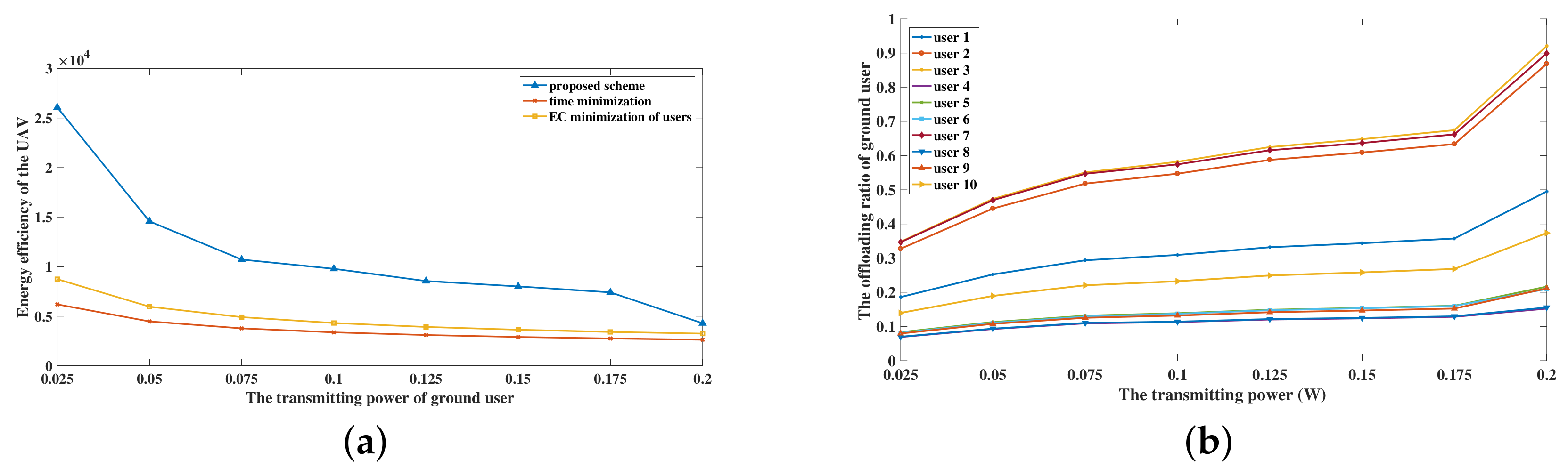 Sensors 20 03363 g005