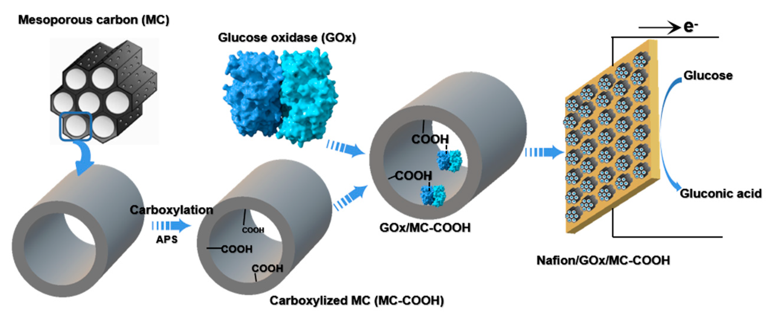 Sensors 20 03365 g001