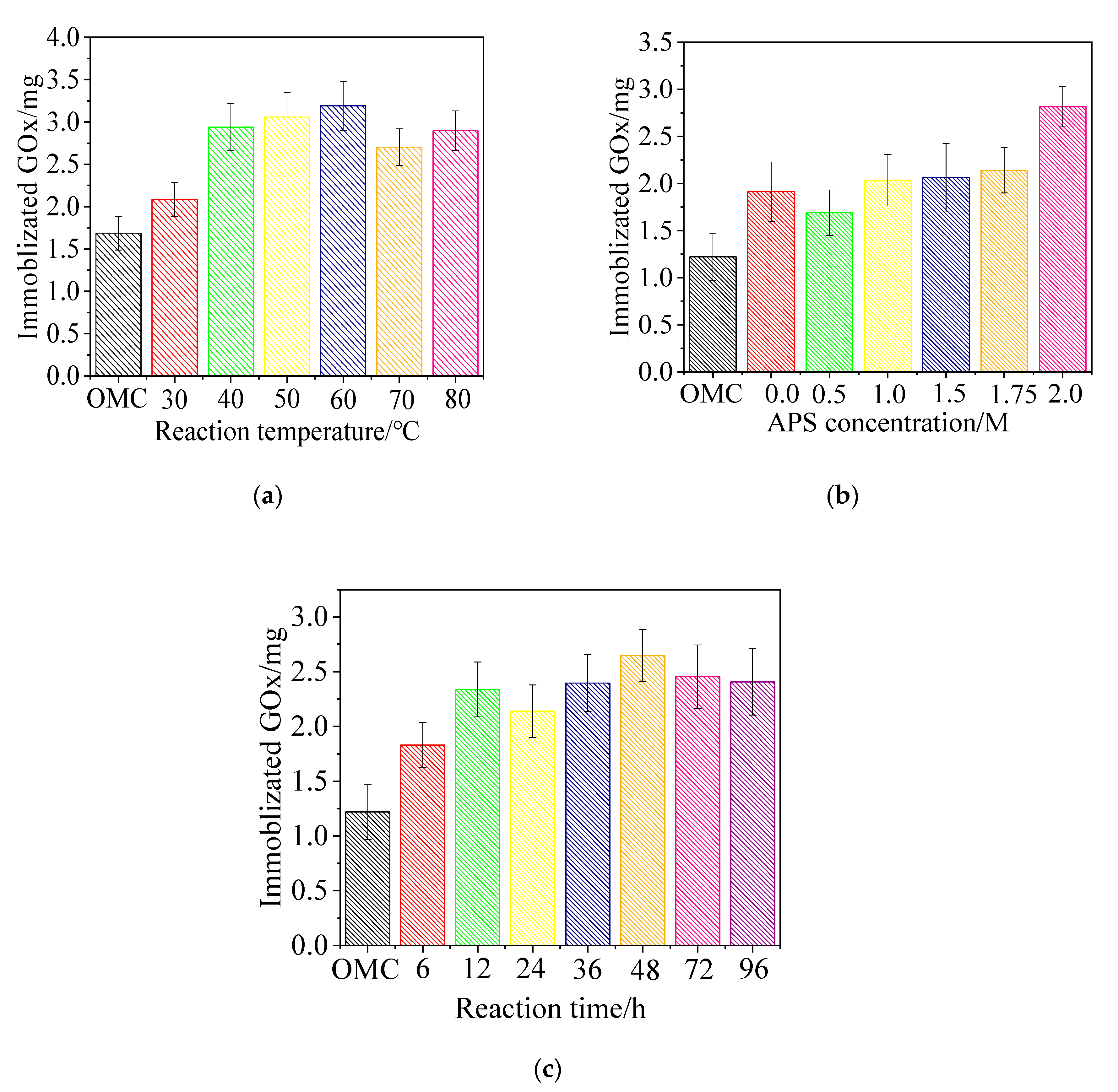 Sensors 20 03365 g002