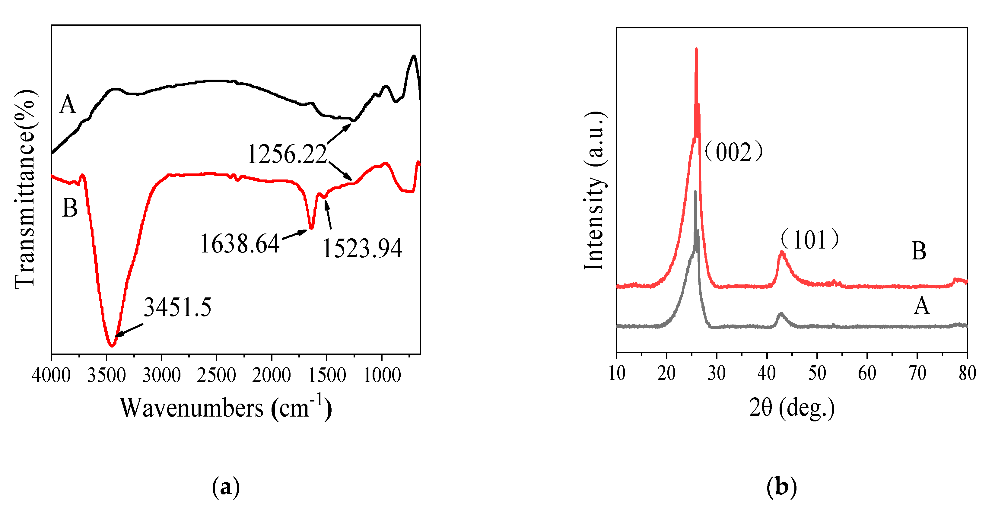 Sensors 20 03365 g003