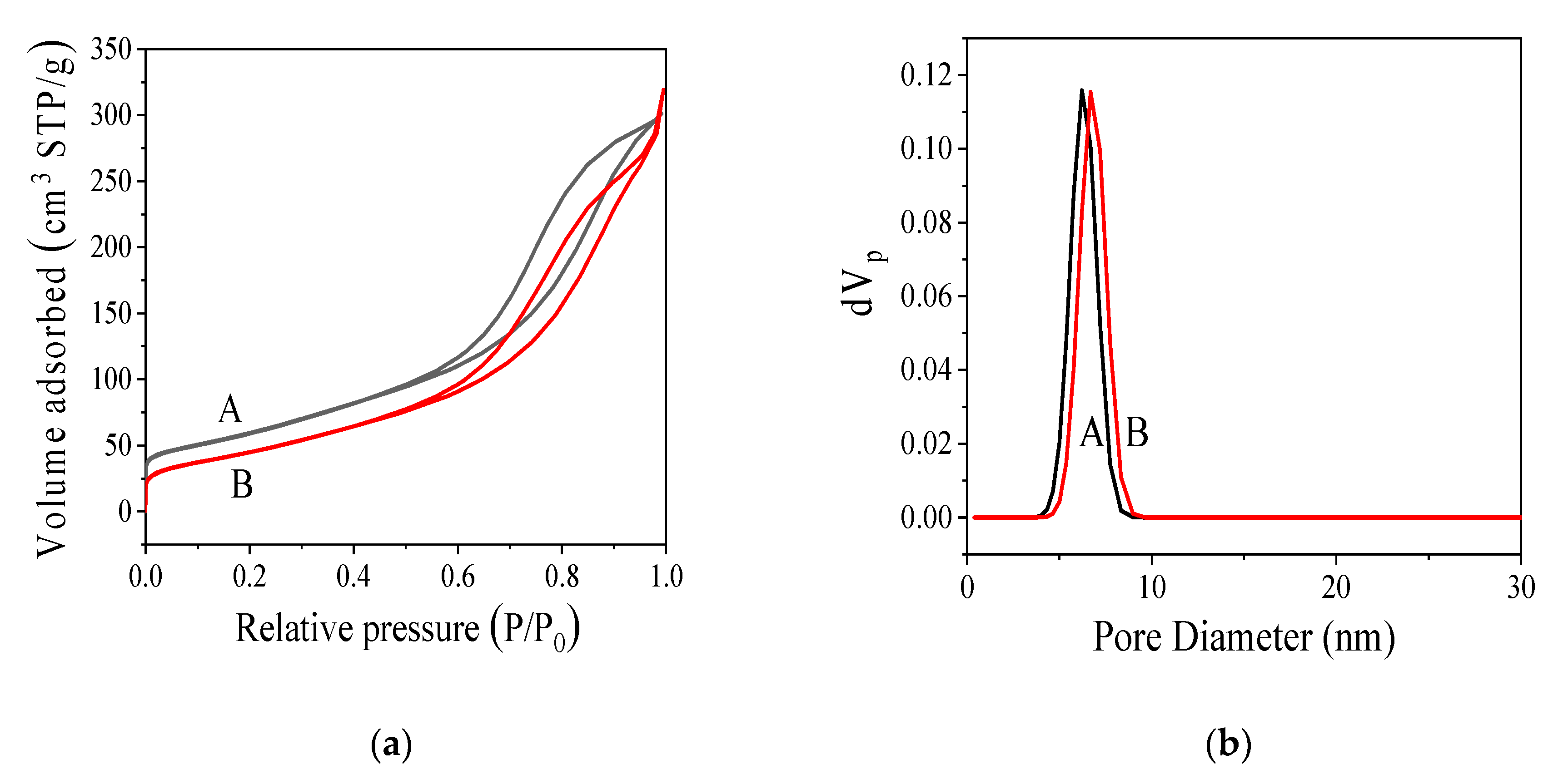 Sensors 20 03365 g004