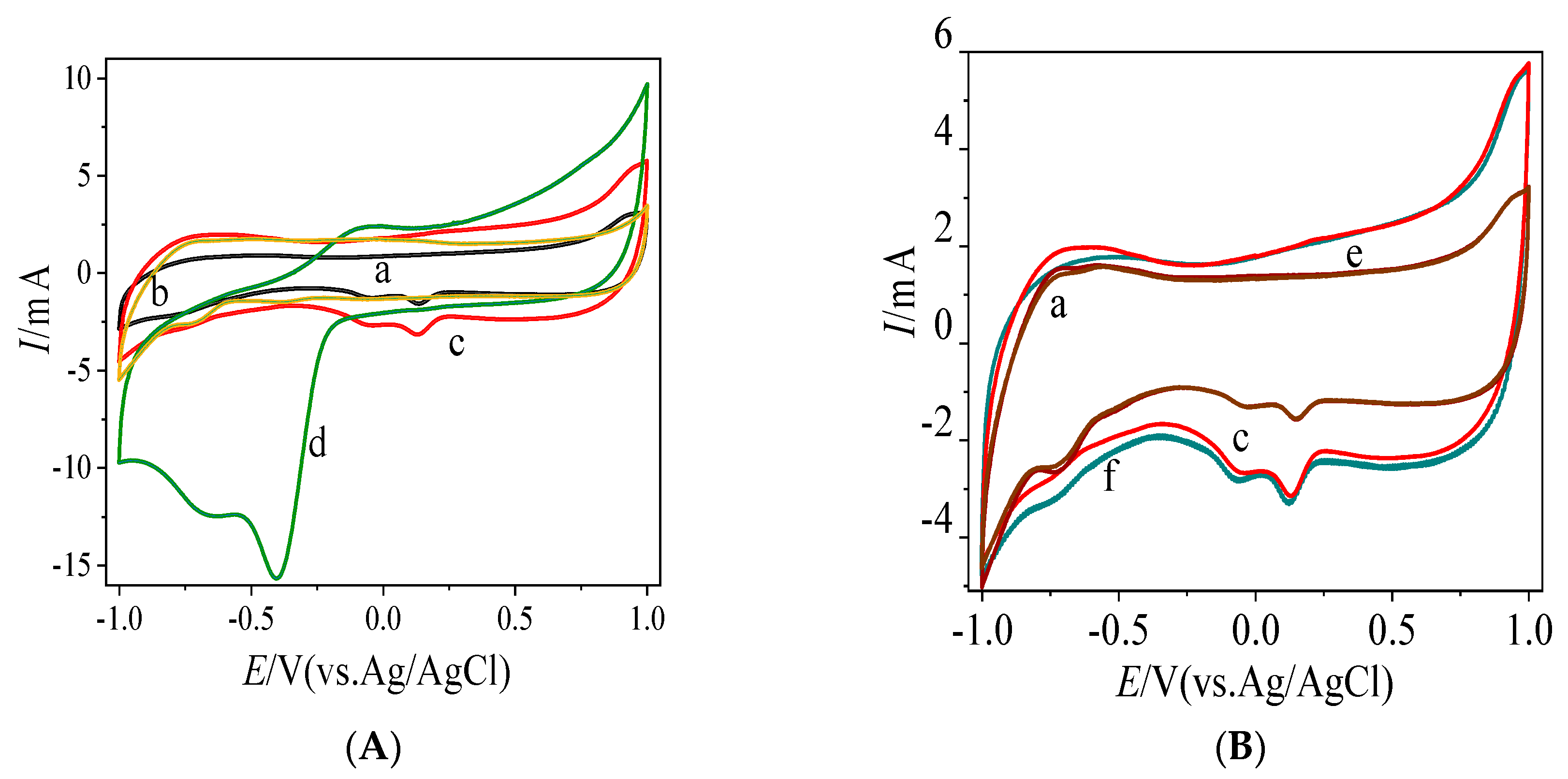 Sensors 20 03365 g005a
