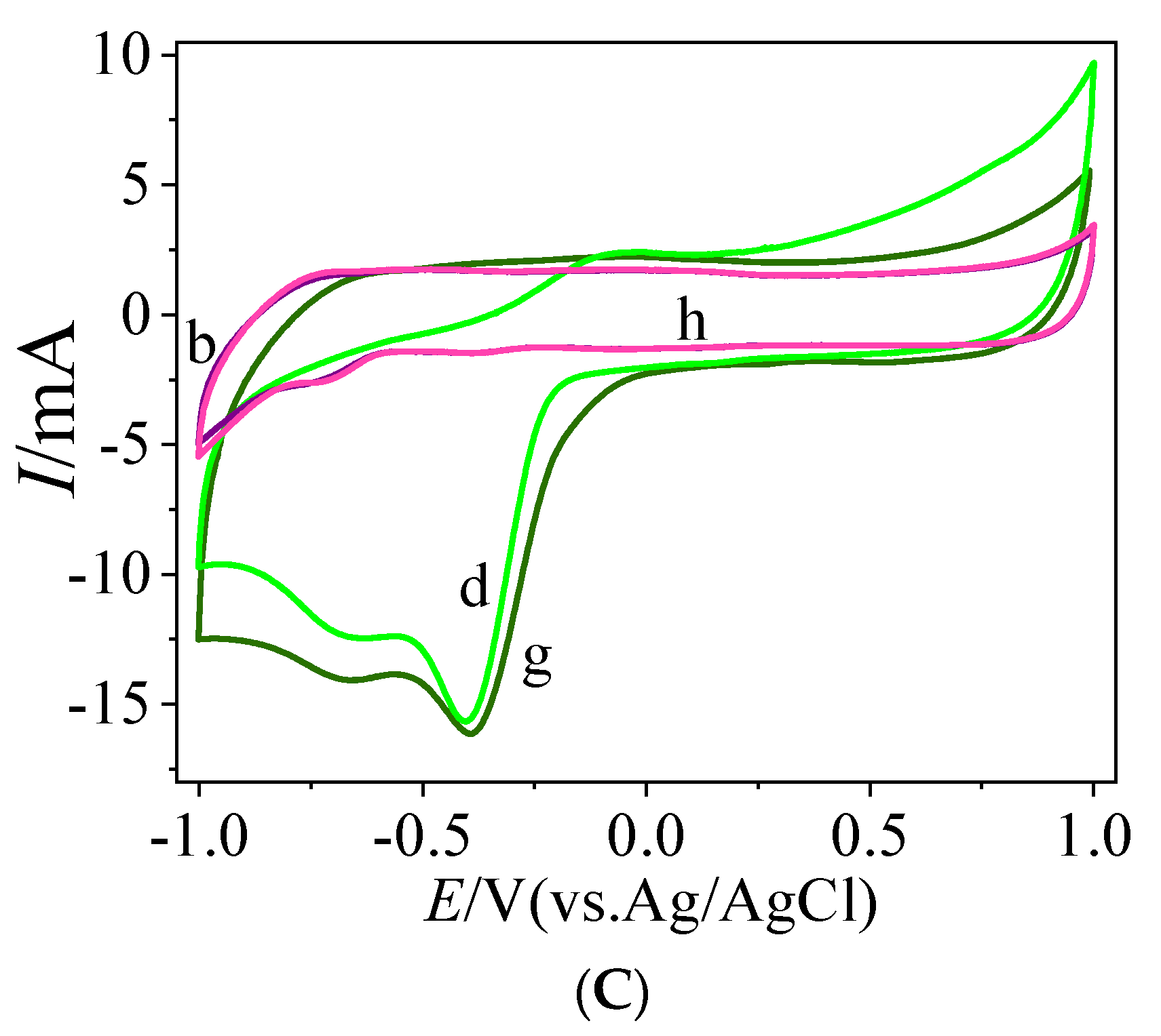 Sensors 20 03365 g005b