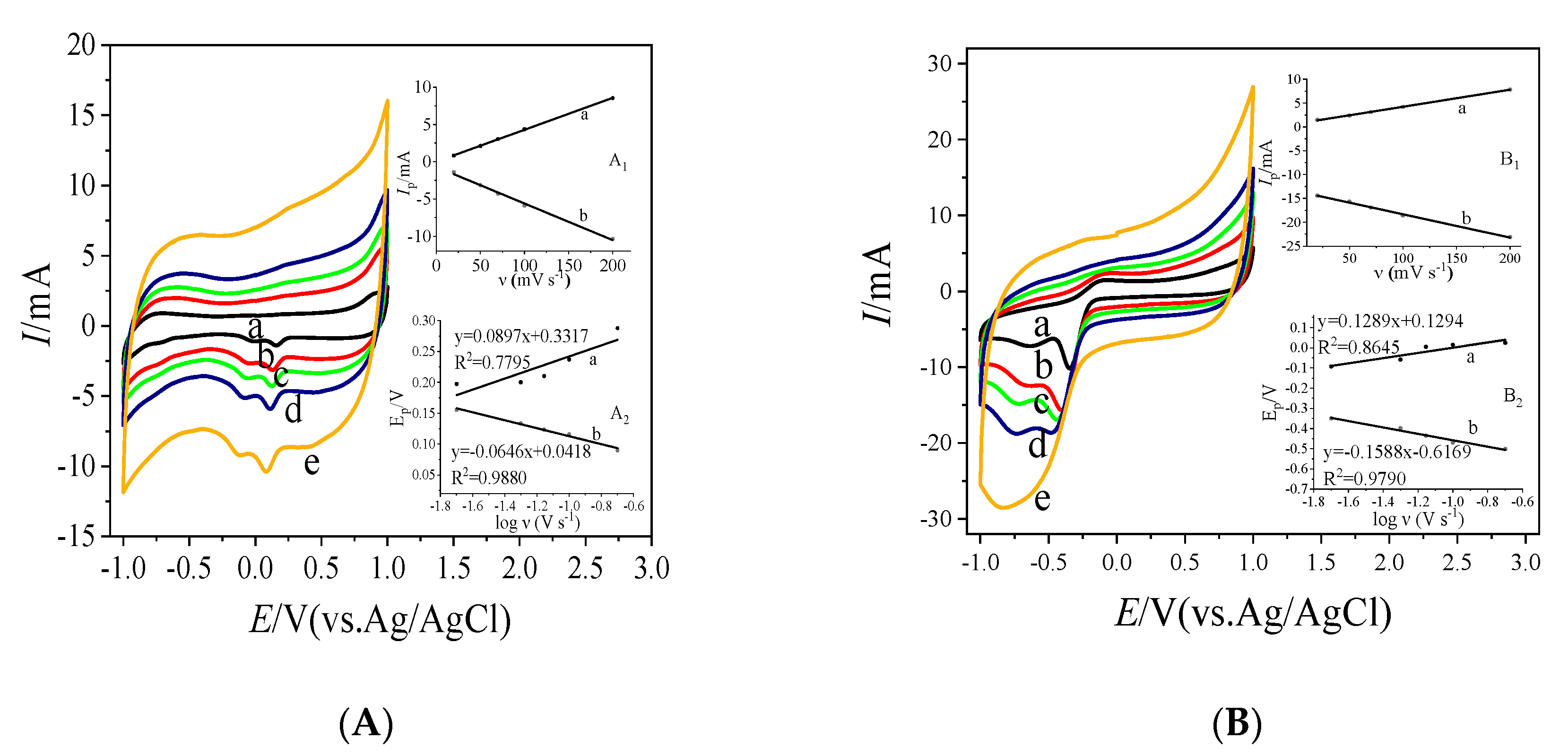 Sensors 20 03365 g006