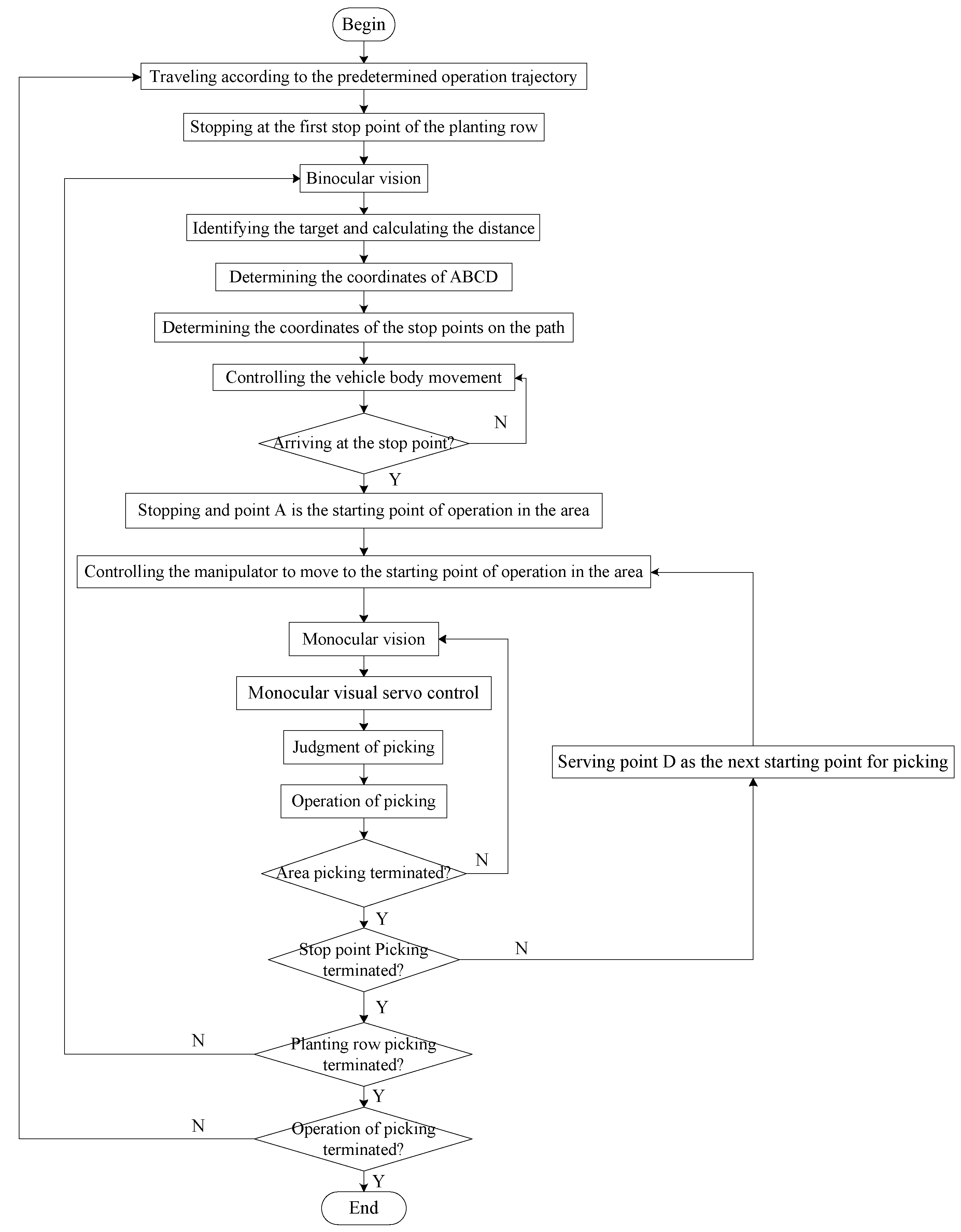 Sensors 20 03366 g002