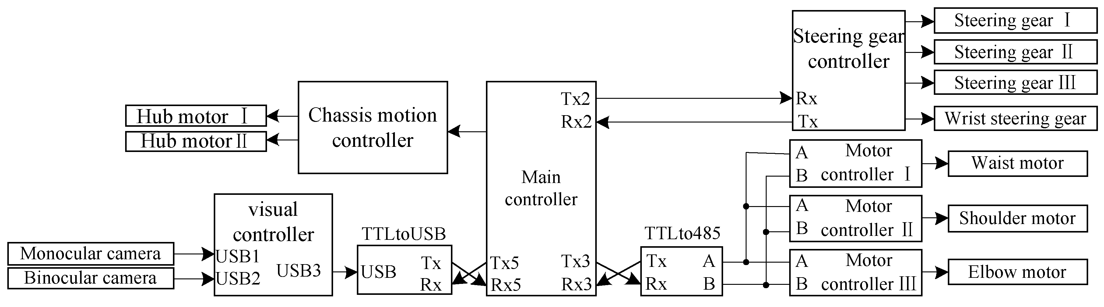 Sensors 20 03366 g011