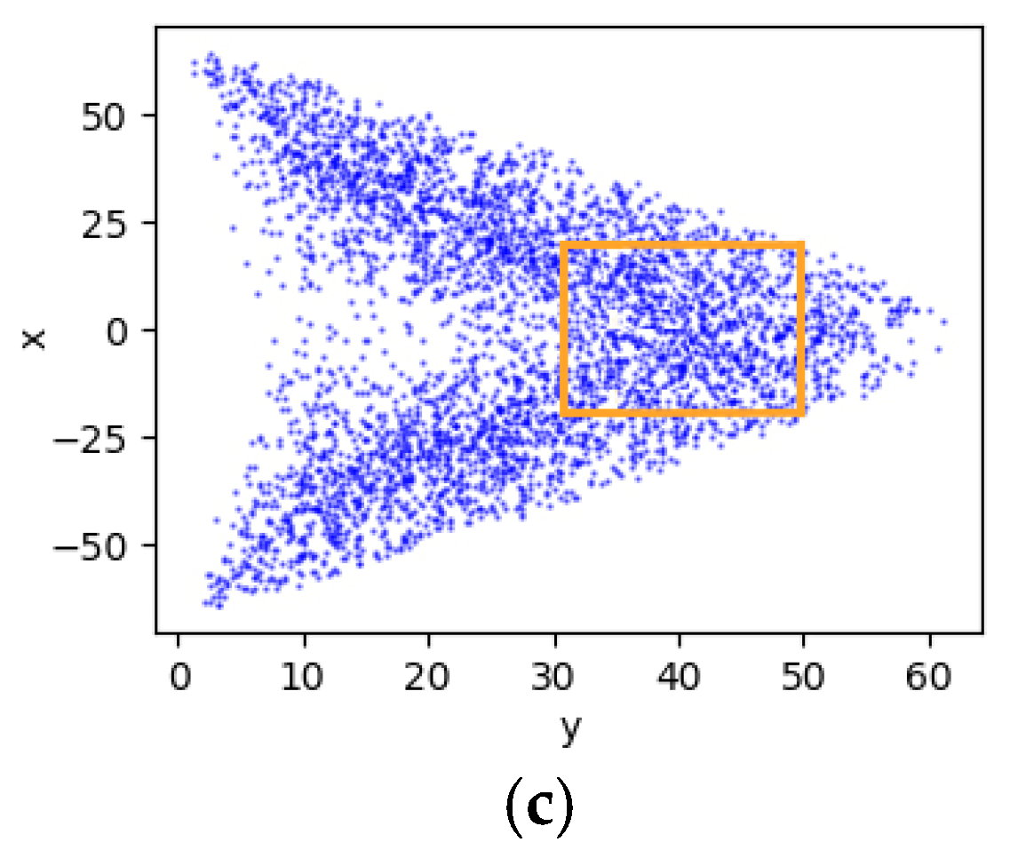 Sensors 20 03366 g013b