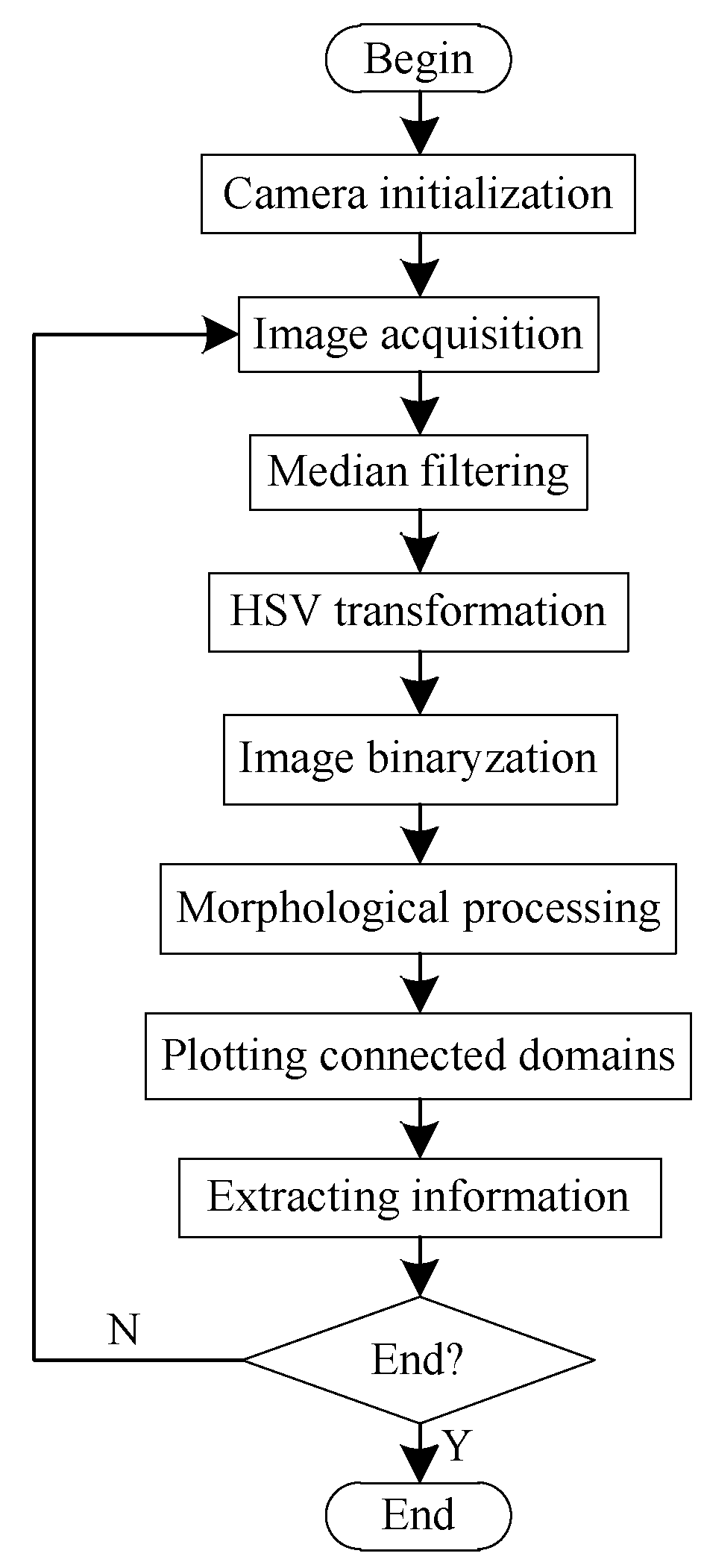 Sensors 20 03366 g015