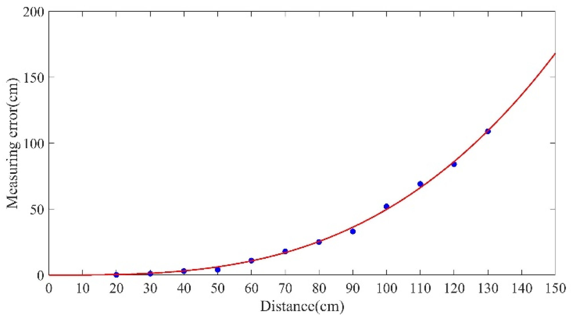 Sensors 20 03366 g021