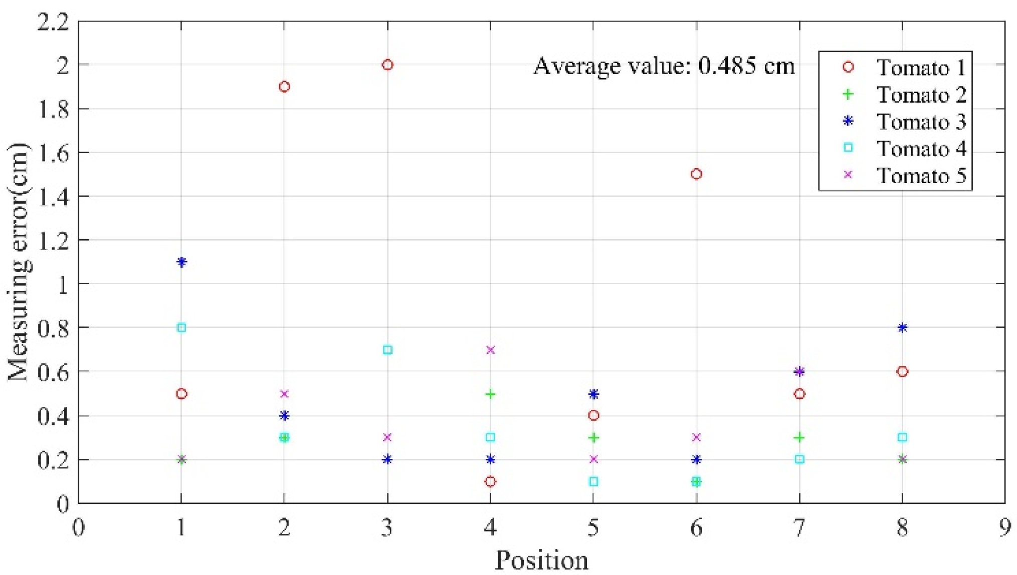 Sensors 20 03366 g022