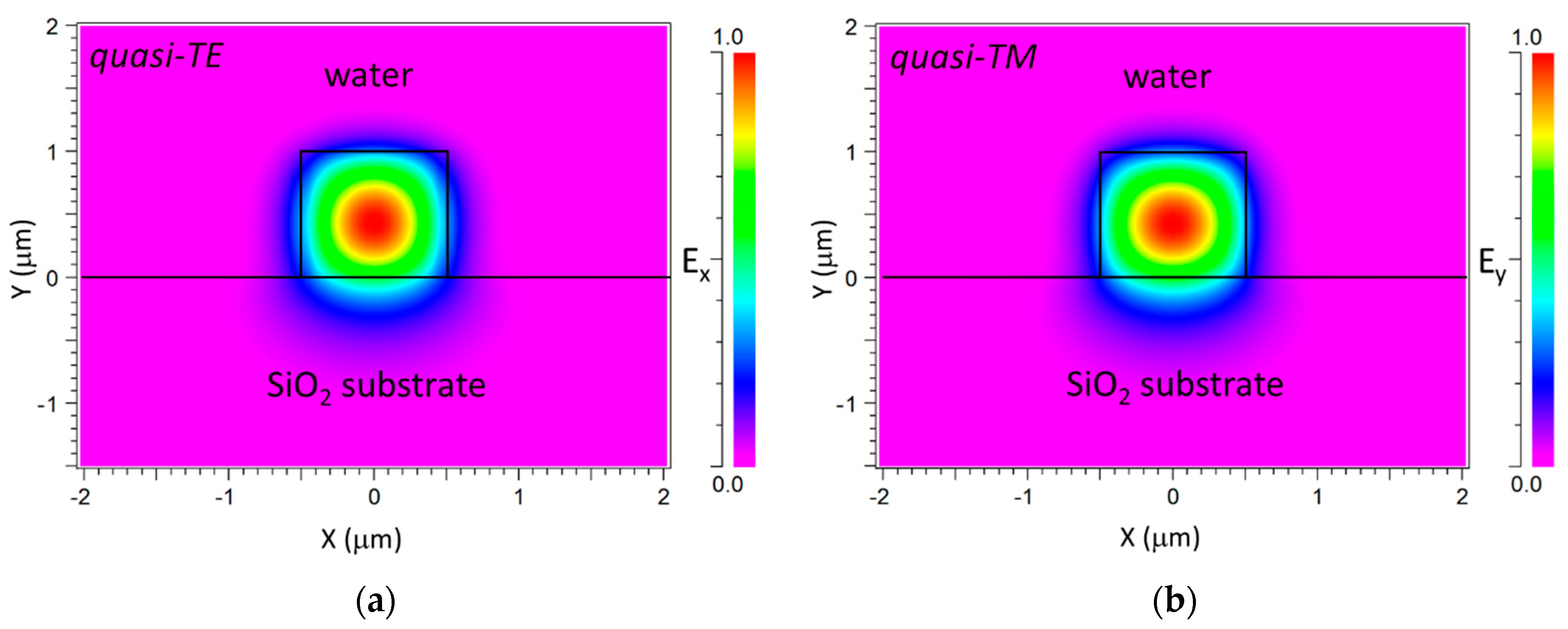 Sensors 20 03368 g002
