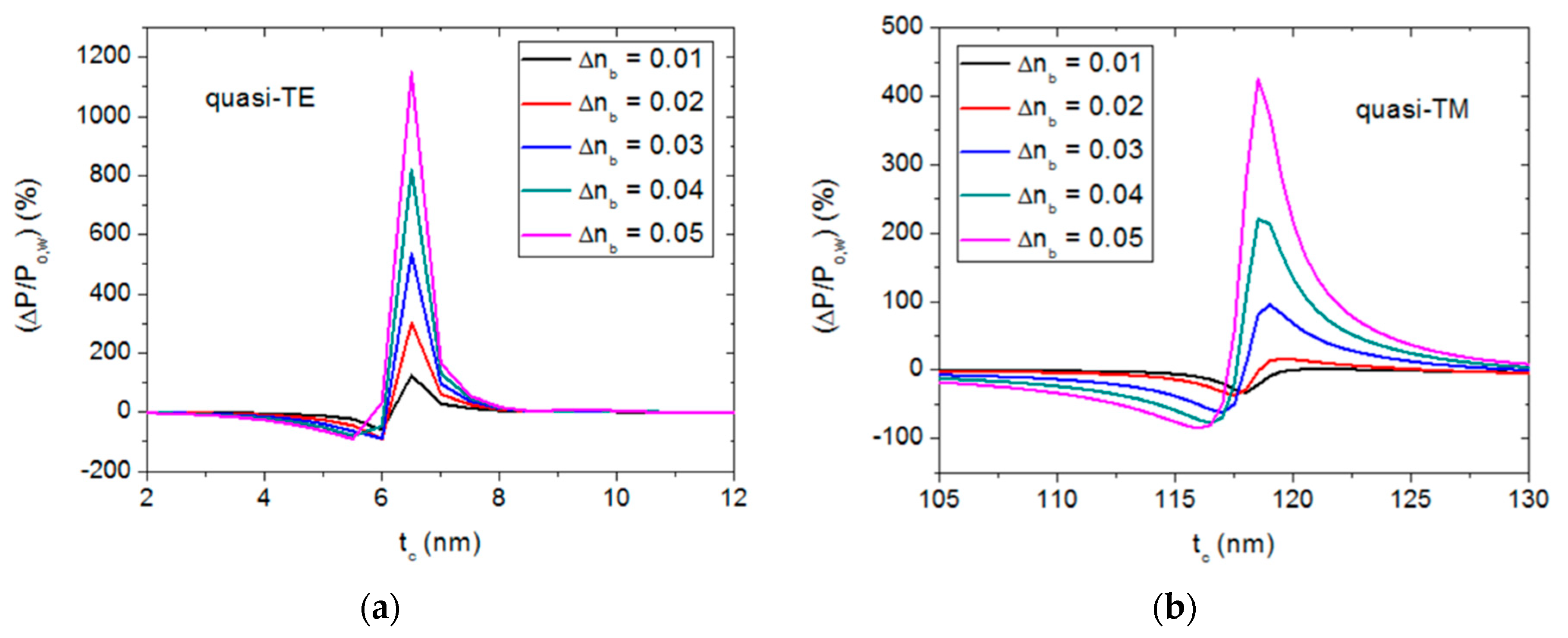 Sensors 20 03368 g004
