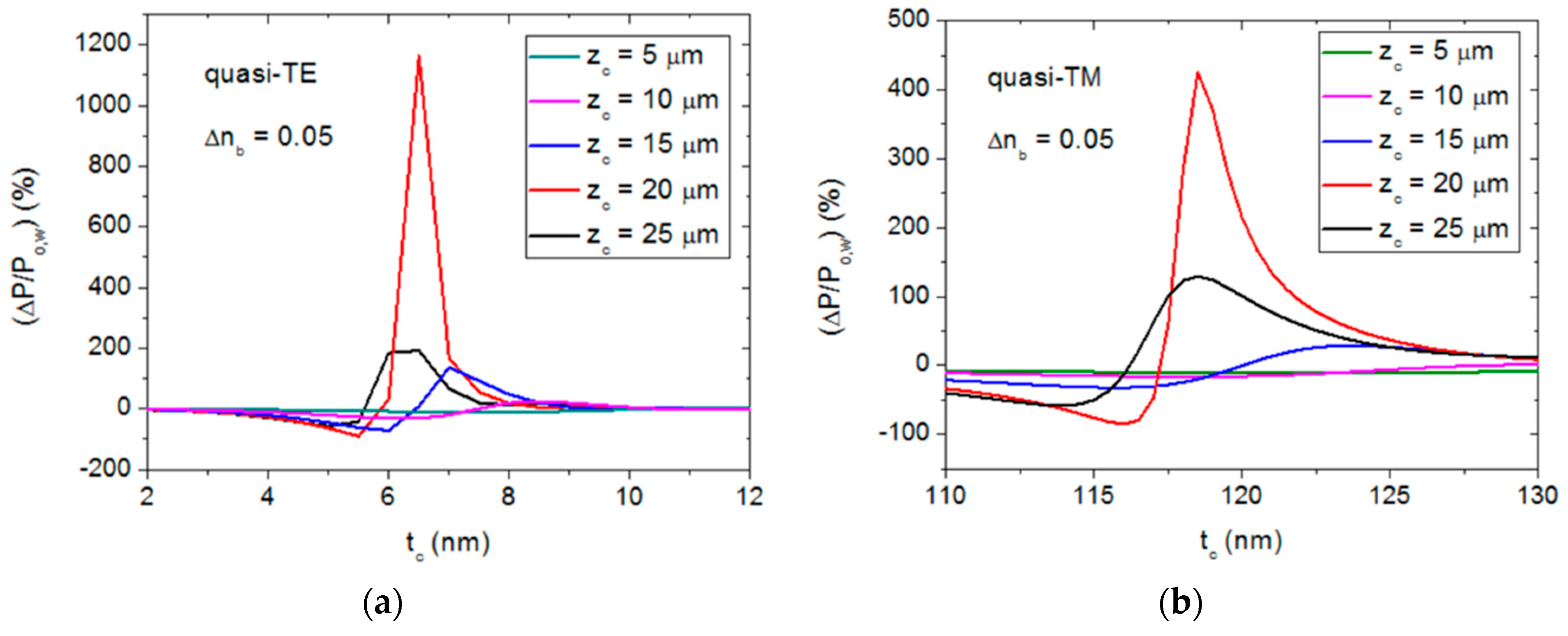 Sensors 20 03368 g005