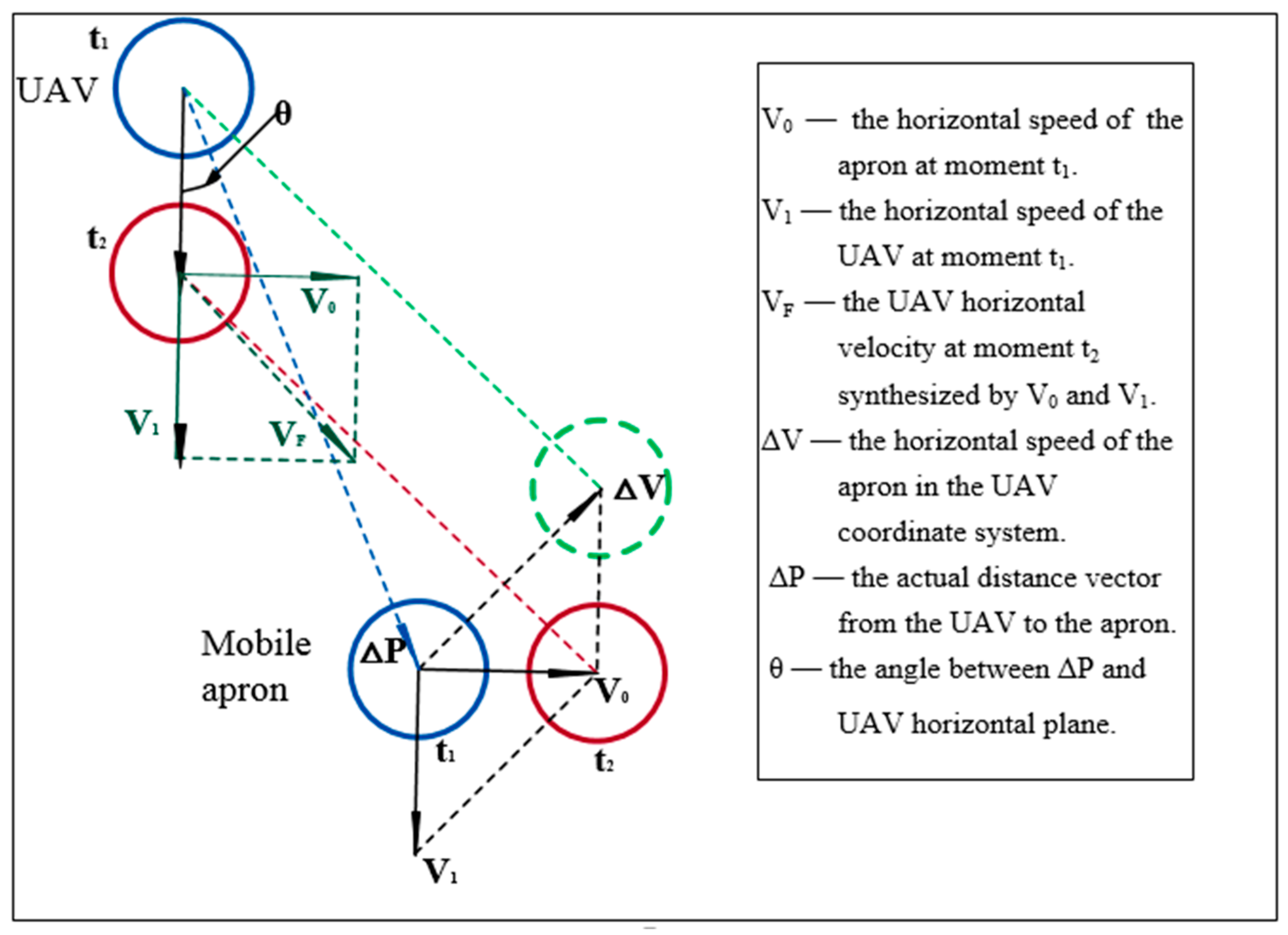 Sensors 20 03369 g002