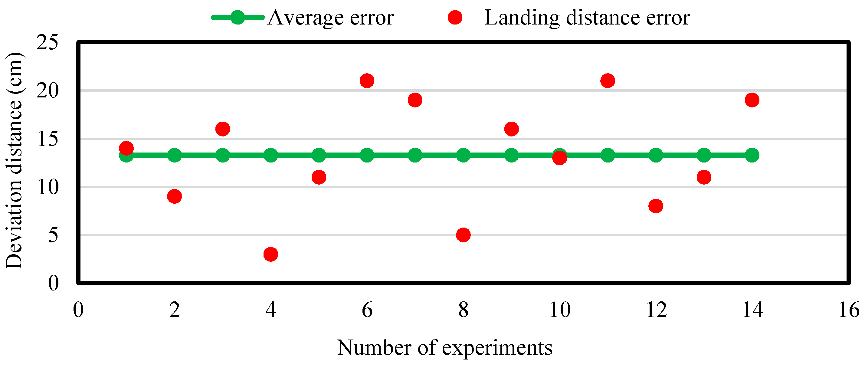 Sensors 20 03369 g010