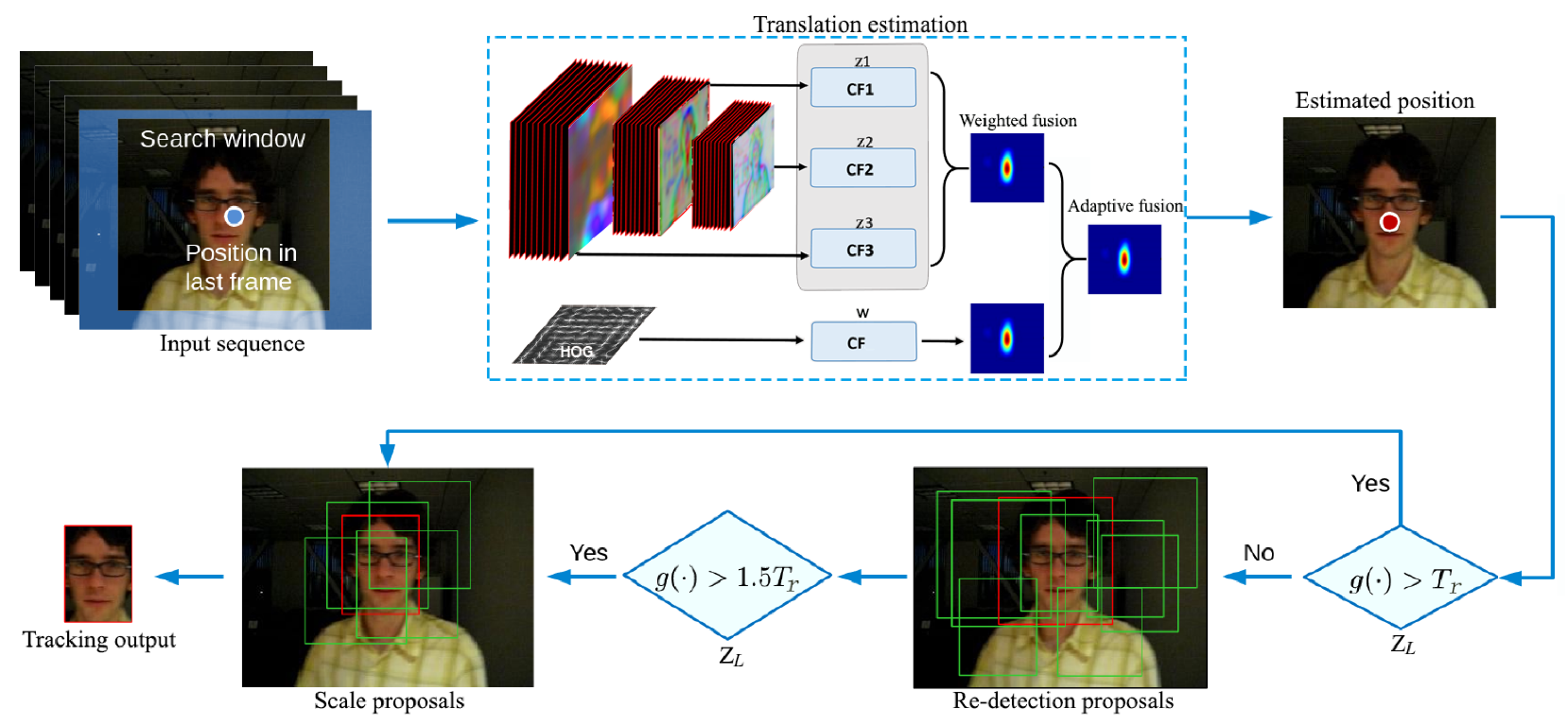 Sensors 20 03370 g002 Sensors 20 03370 g002