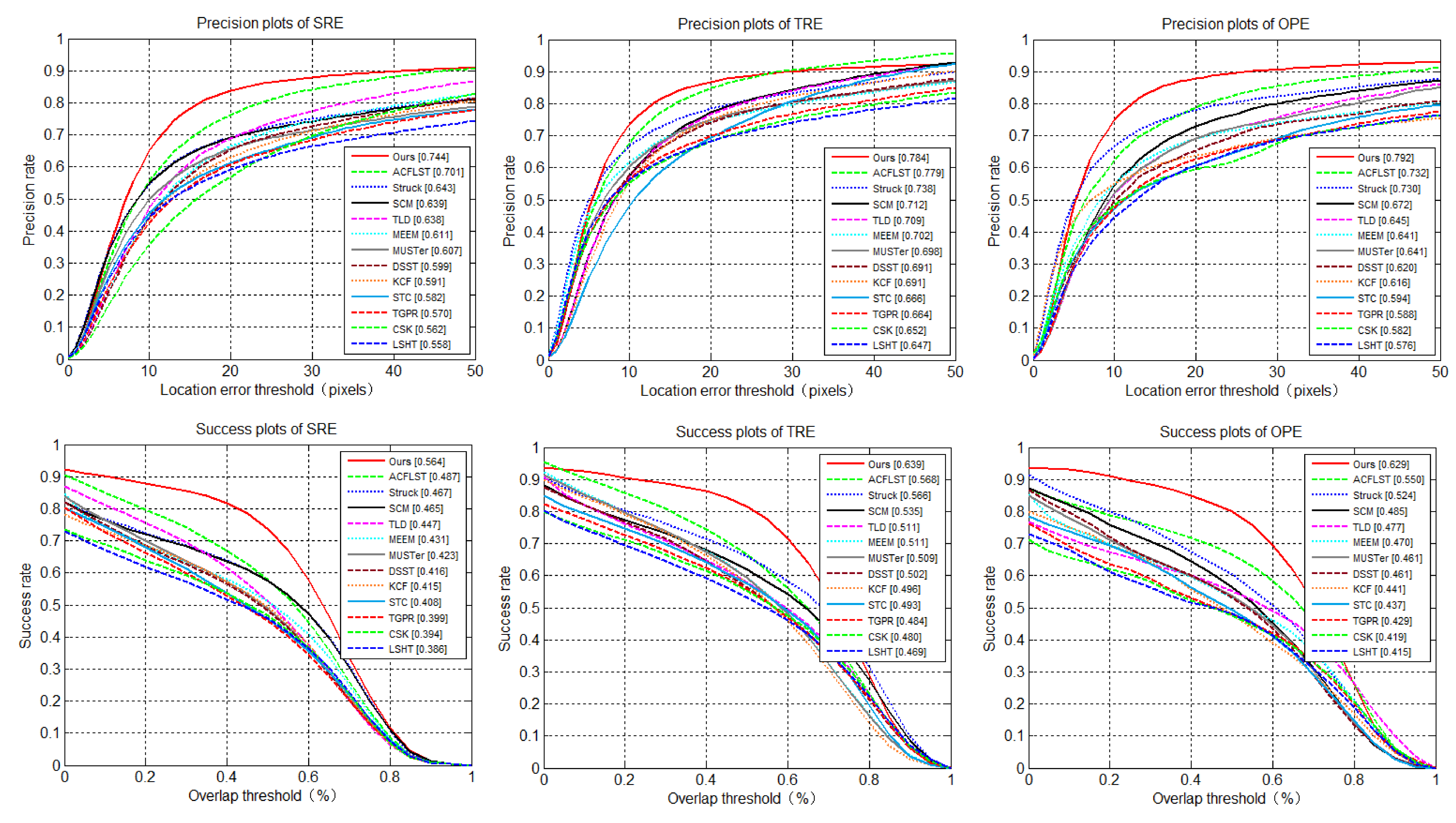 Sensors 20 03370 g005 Sensors 20 03370 g005
