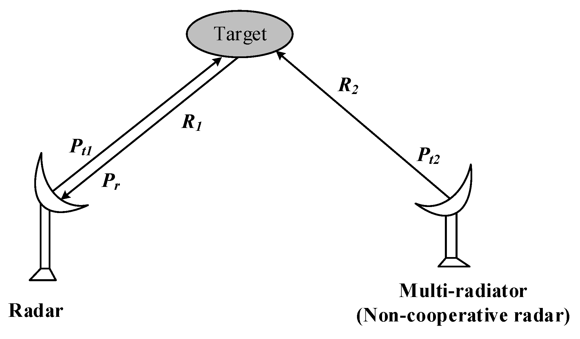 Sensors 20 03371 g005