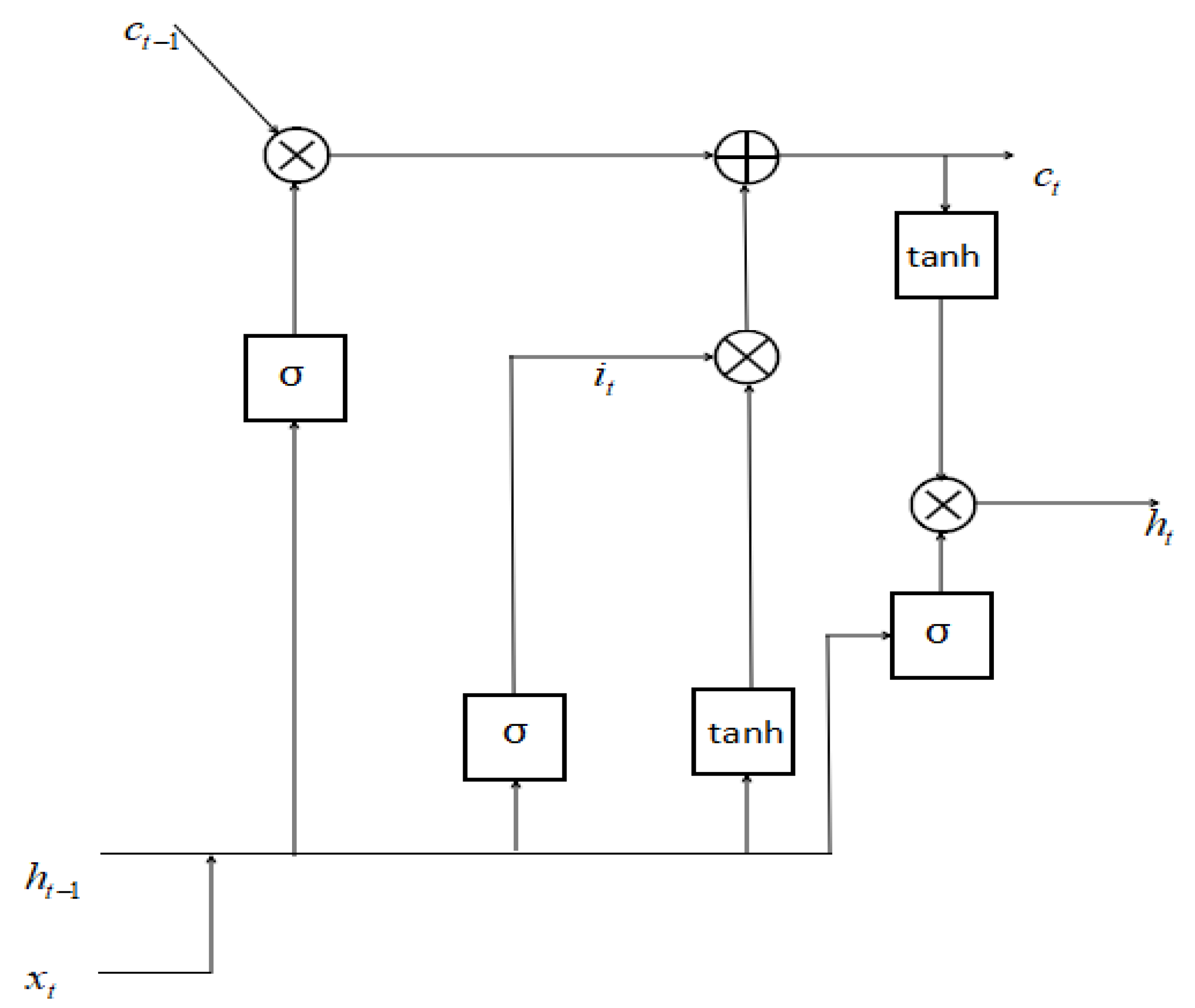 Sensors 20 03373 g003 Sensors 20 03373 g003