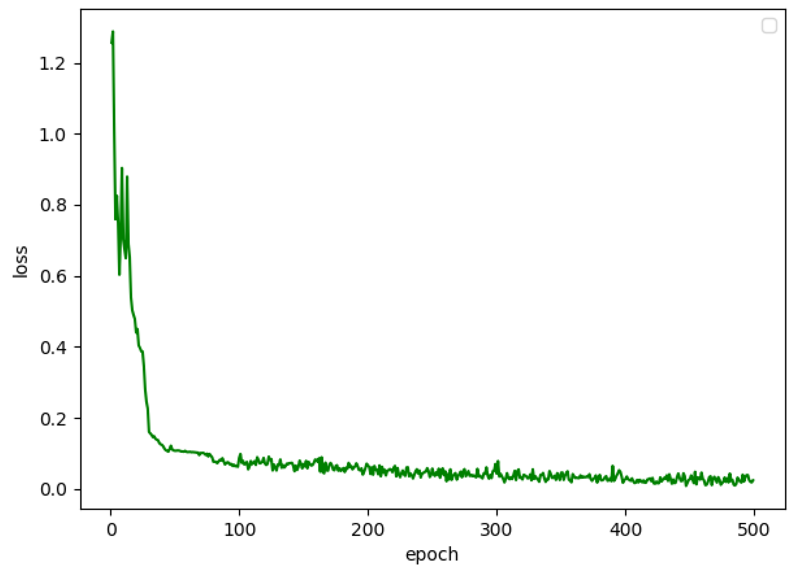 Sensors 20 03373 g007 Sensors 20 03373 g007