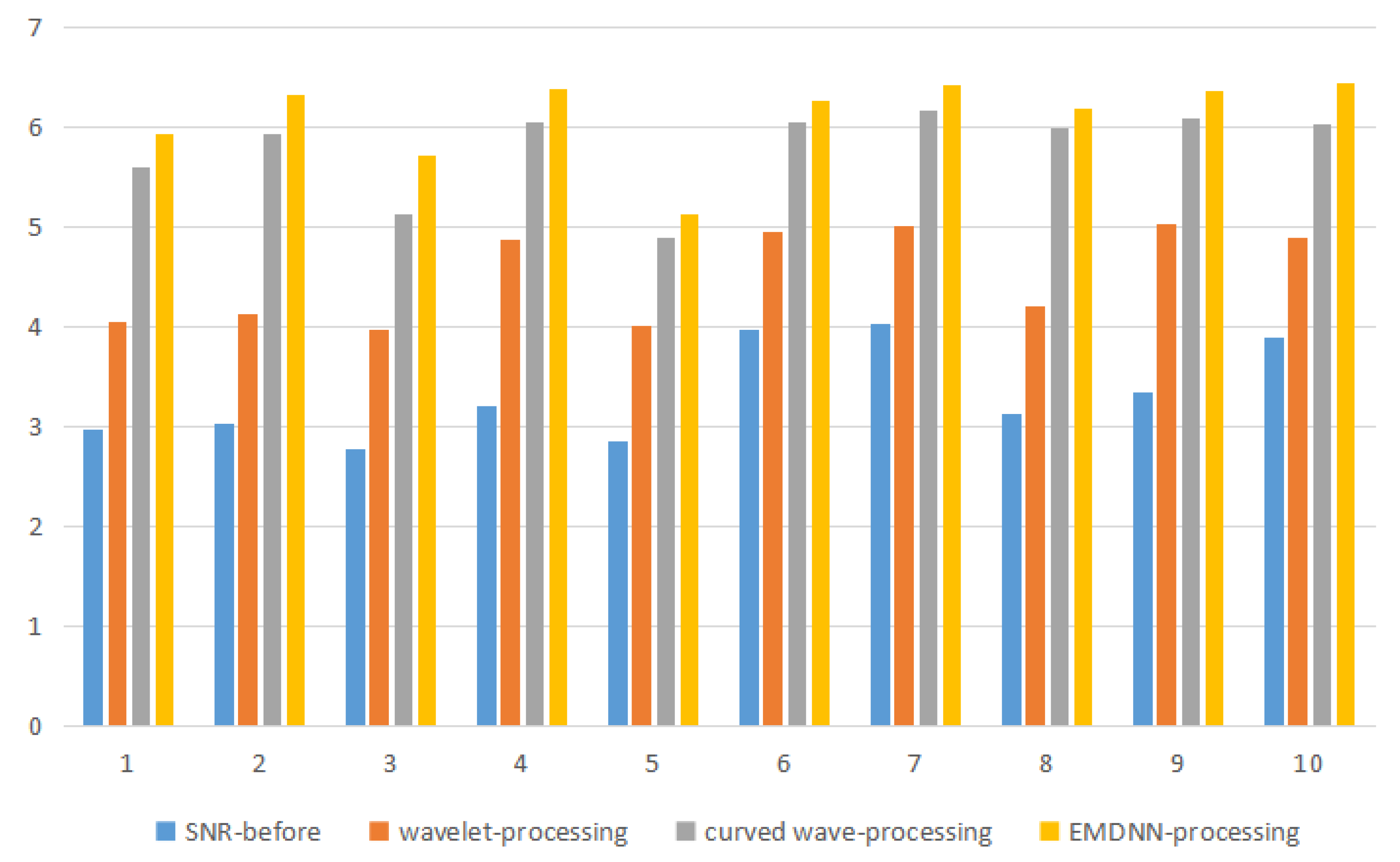 Sensors 20 03373 g011 Sensors 20 03373 g011